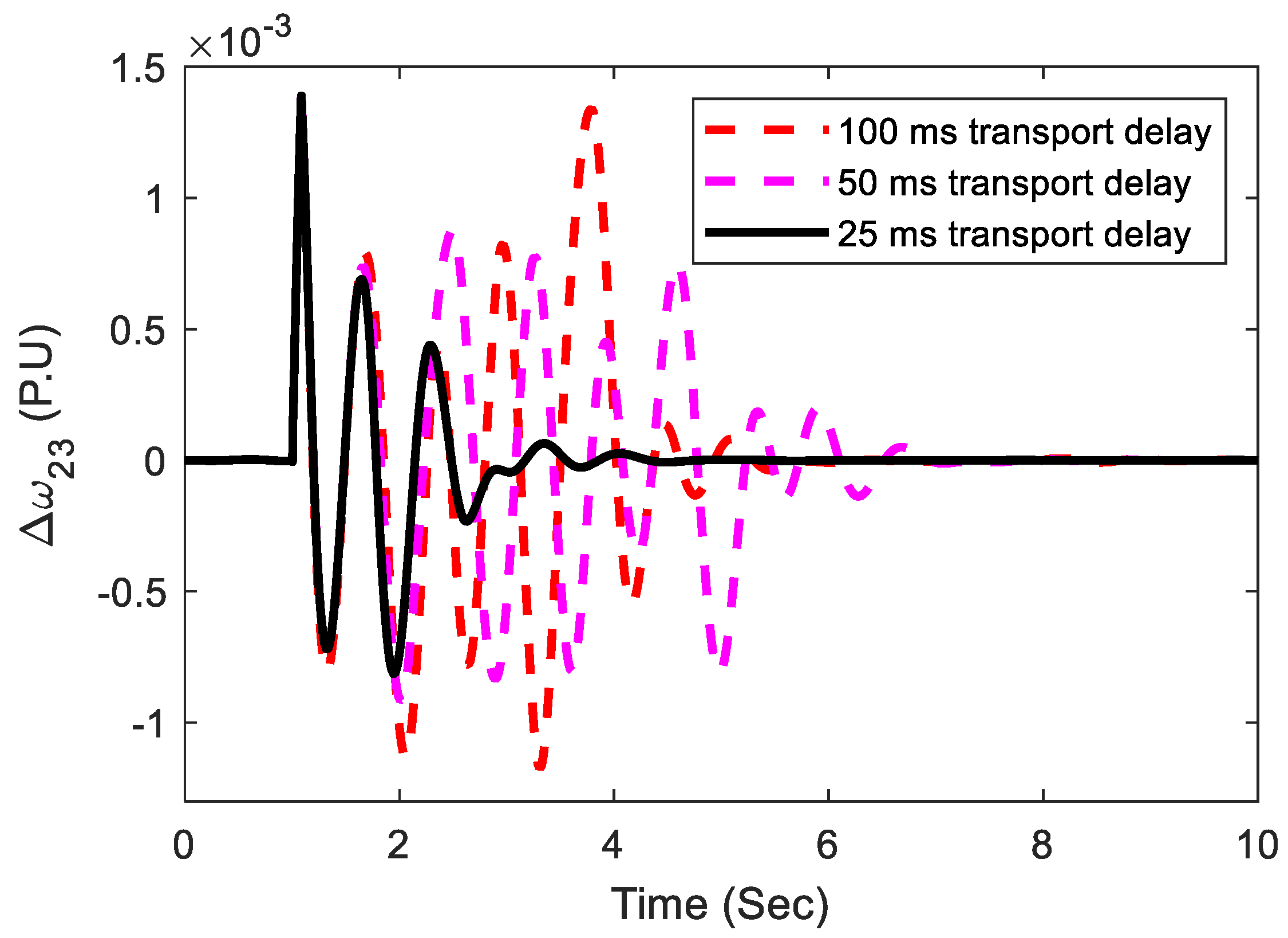 Sustainability 14 14649 g024