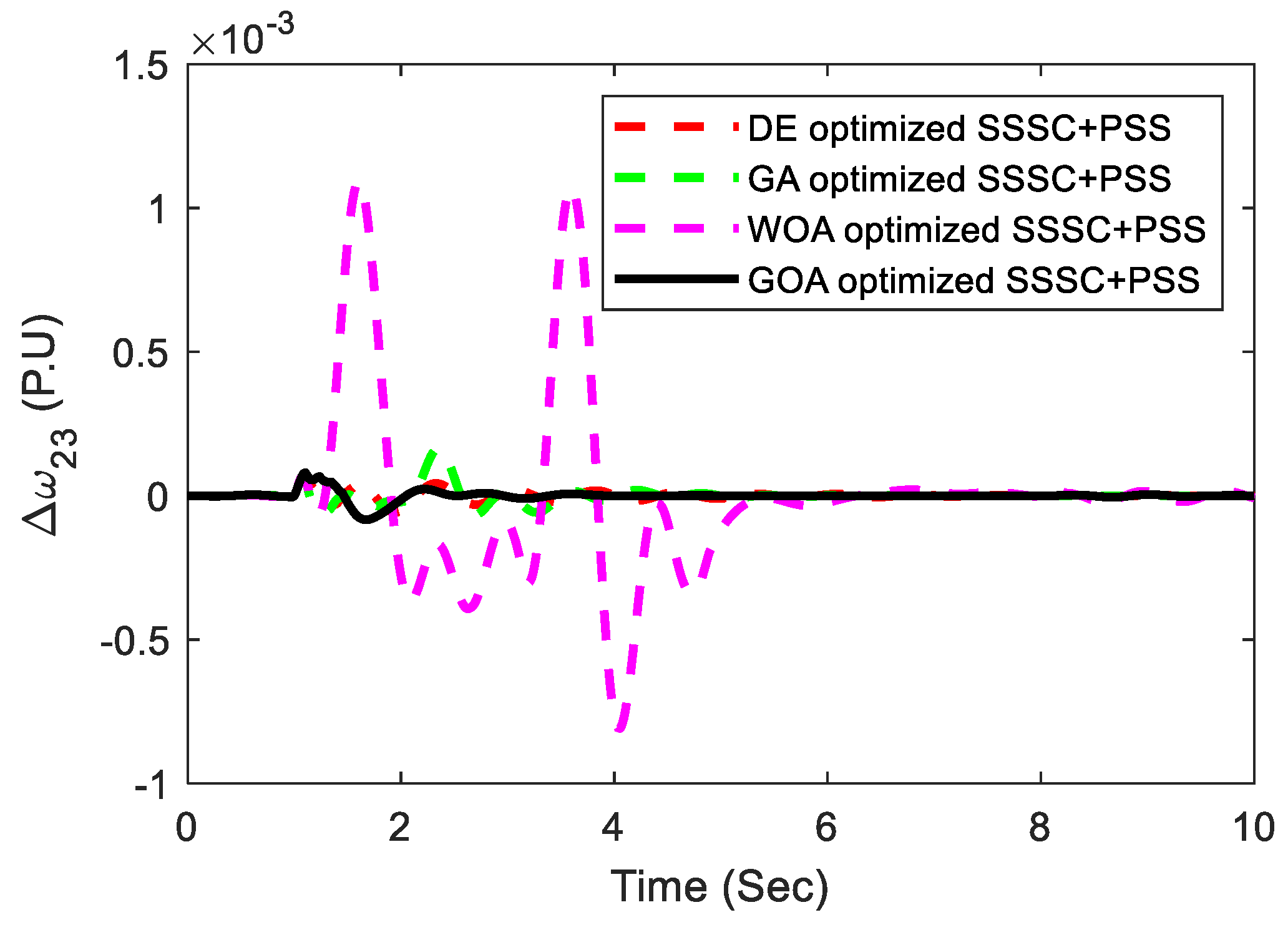 Sustainability 14 14649 g026