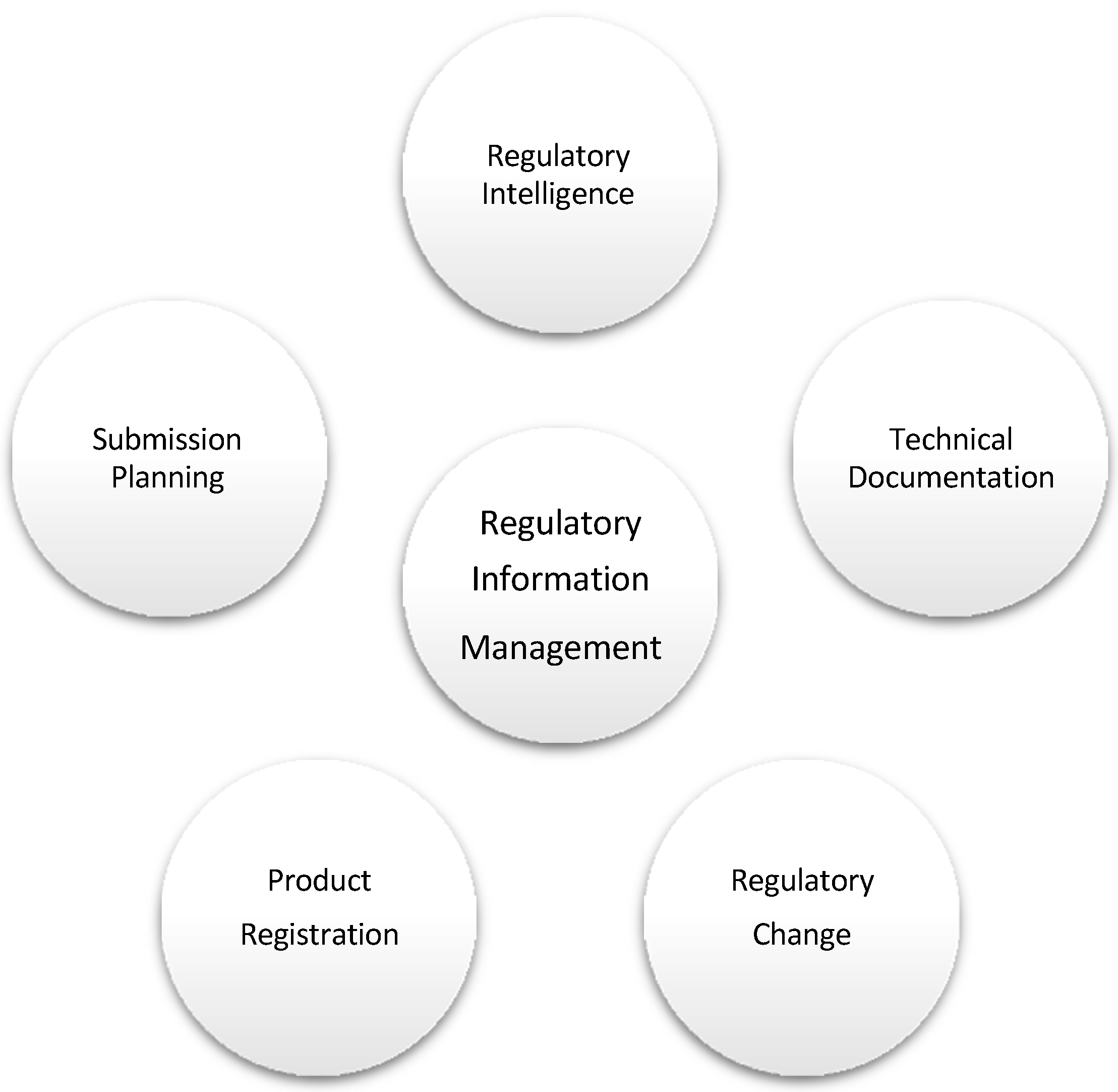 The Impact of Industry 4.0 on the Medical Device Regulatory 