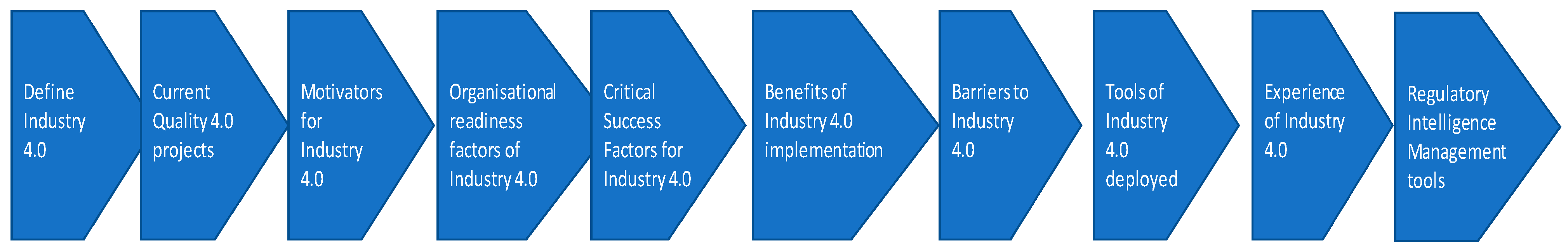Sustainability 14 14650 g002 Sustainability 14 14650 g002