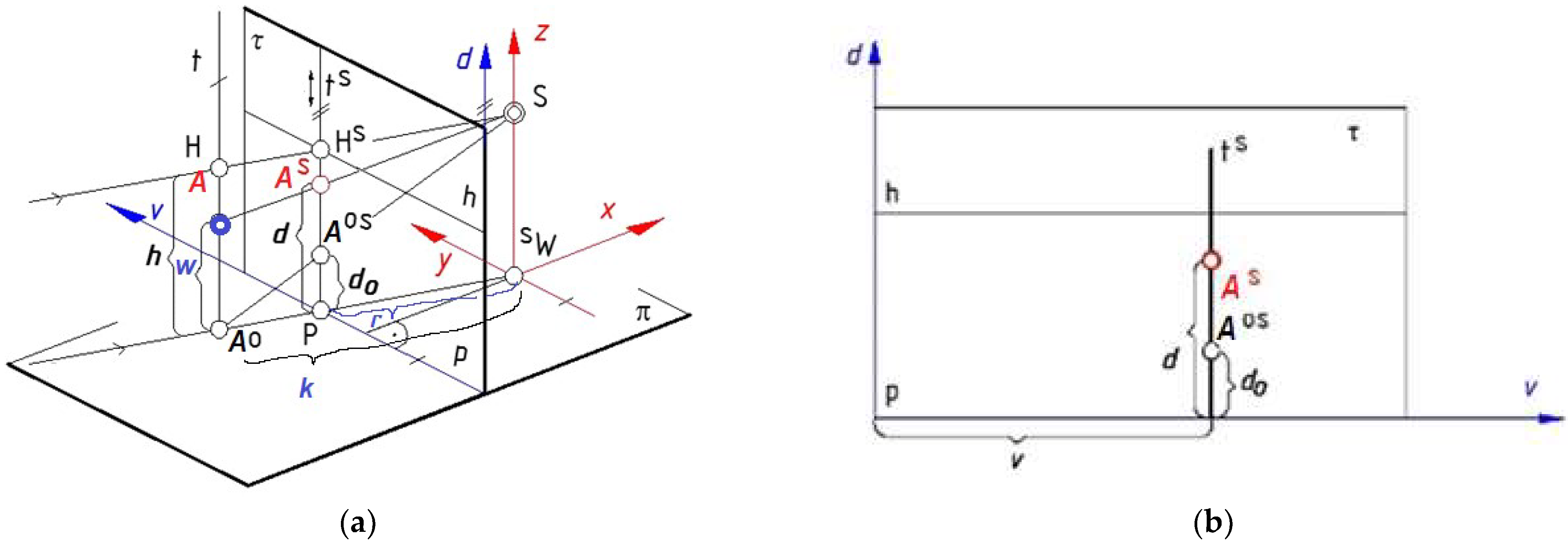 Sustainability 14 14651 g004 Sustainability 14 14651 g004