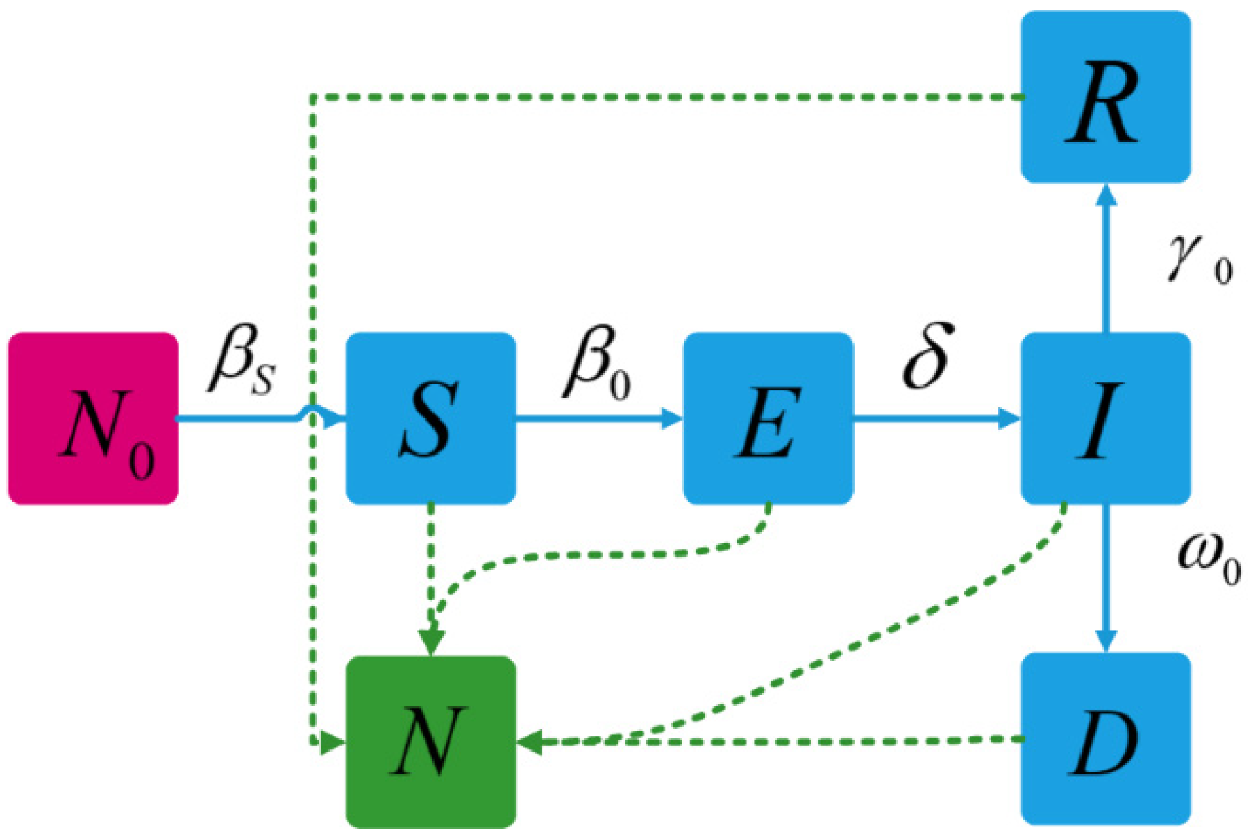 Sustainability 14 14657 g001 Sustainability 14 14657 g001