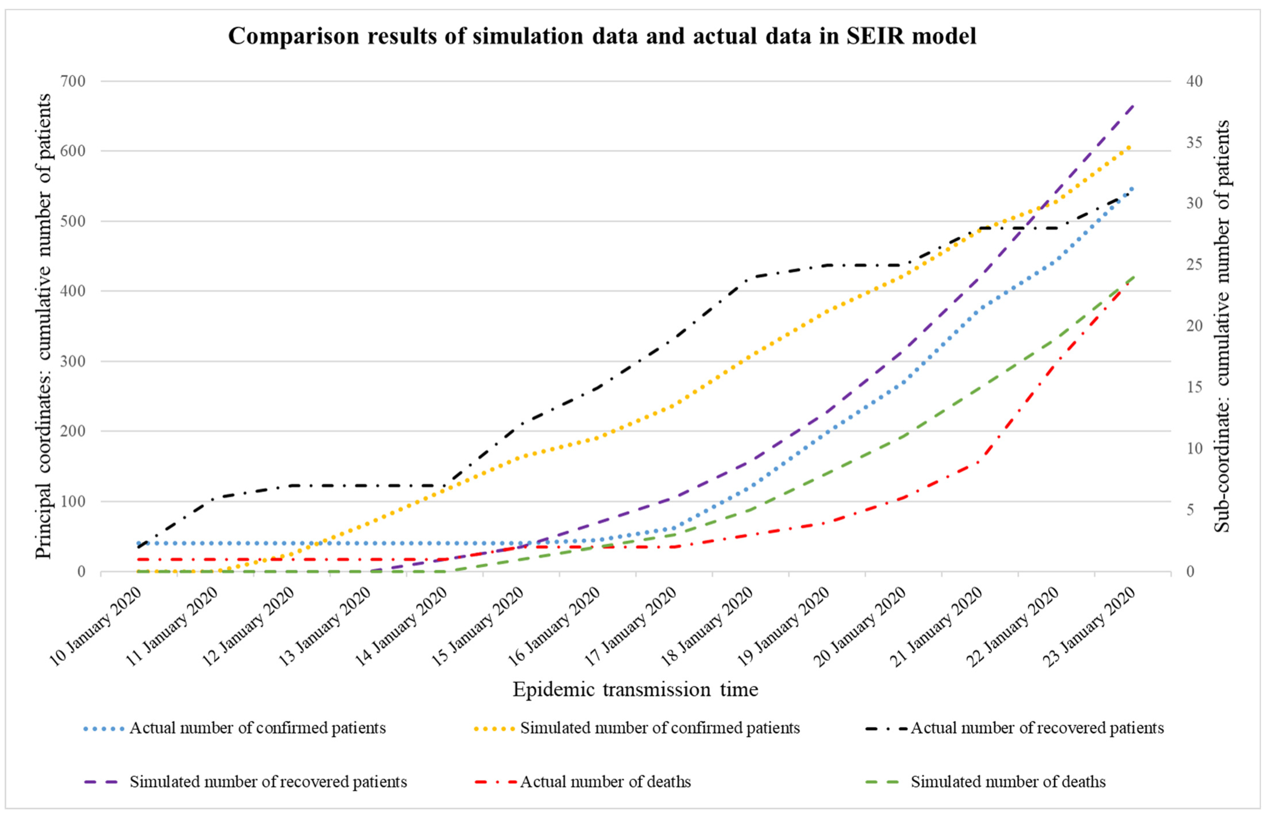 Sustainability 14 14657 g008 Sustainability 14 14657 g008