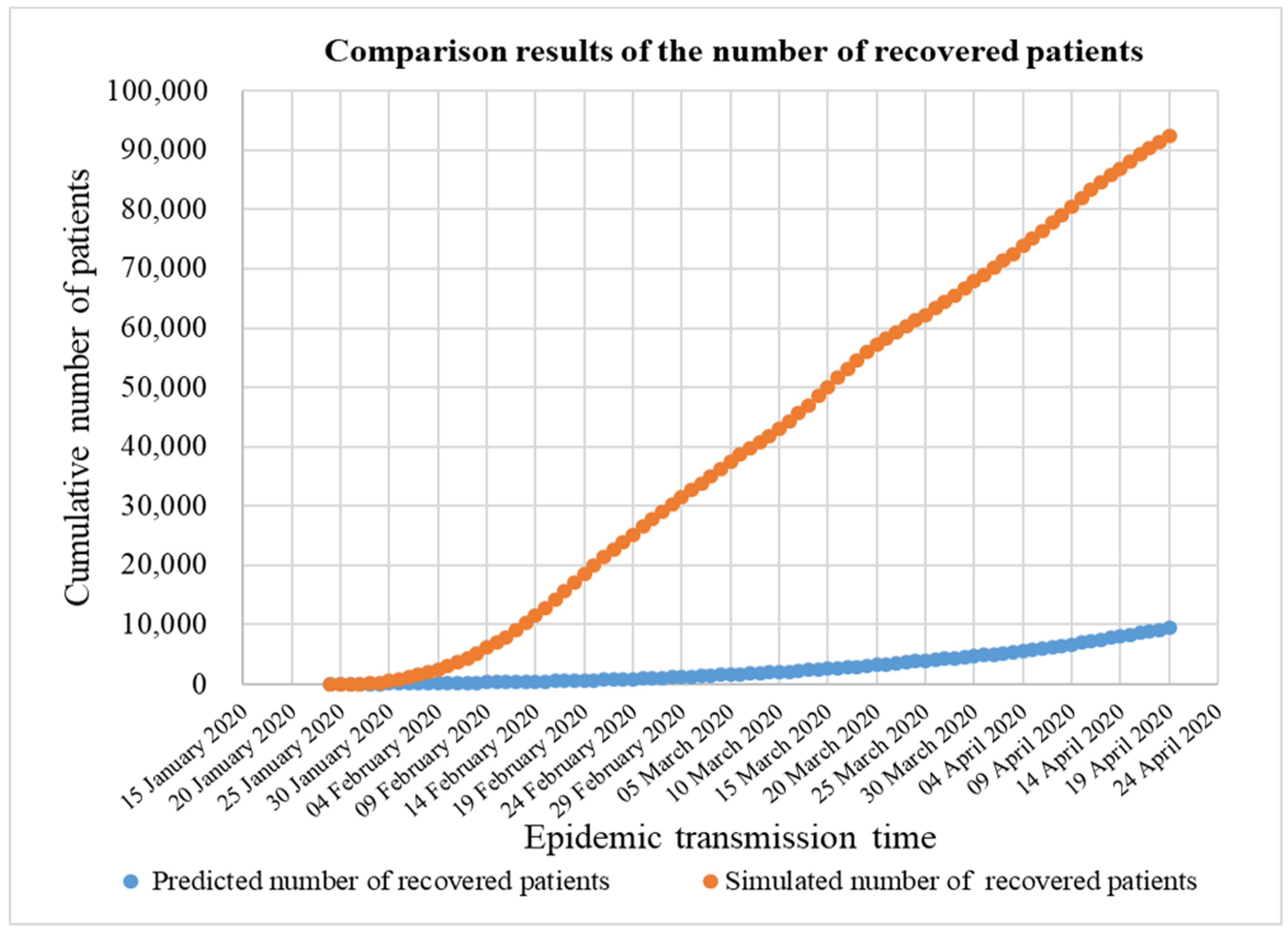 Sustainability 14 14657 g012 Sustainability 14 14657 g012
