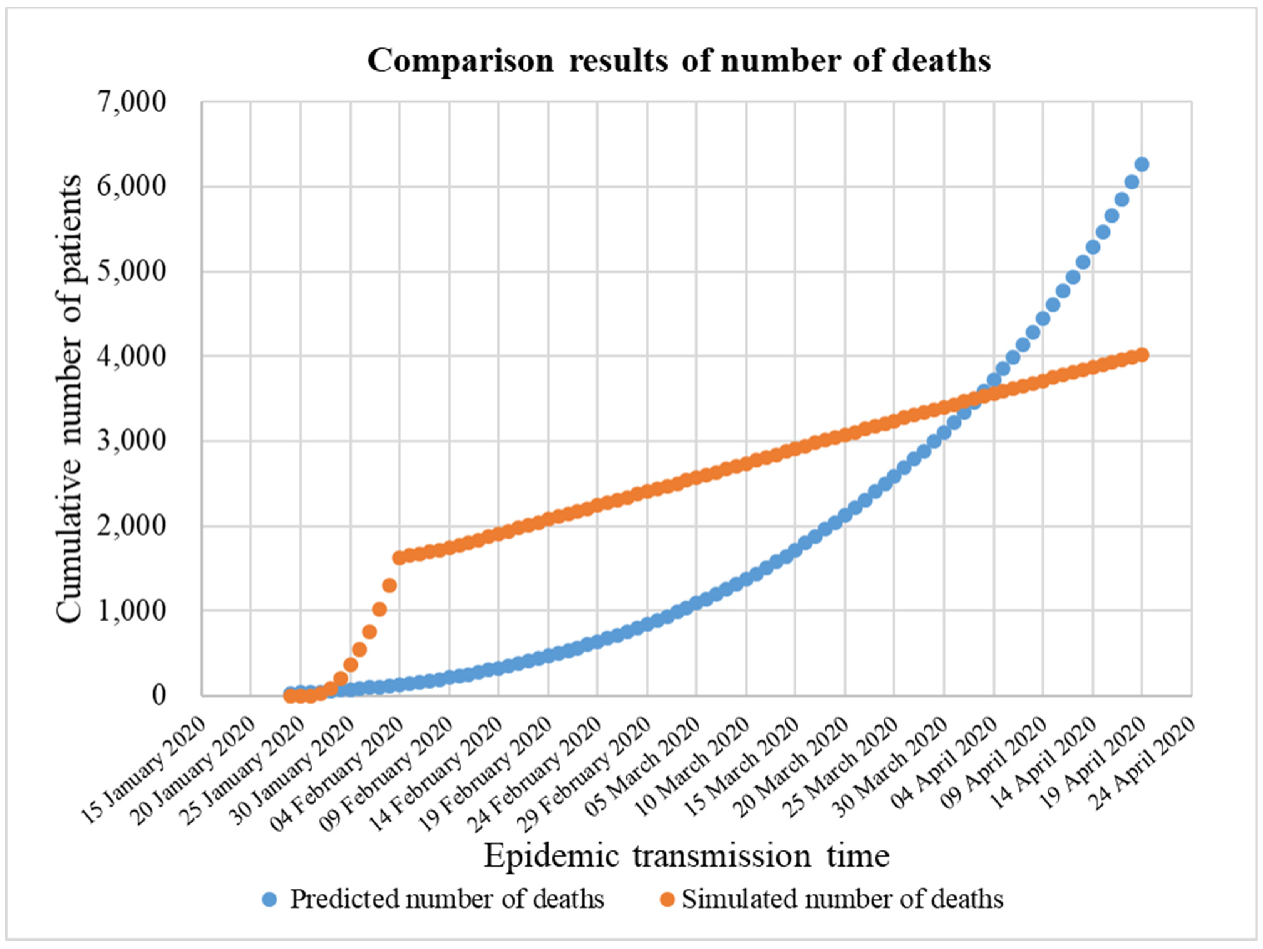 Sustainability 14 14657 g013 Sustainability 14 14657 g013