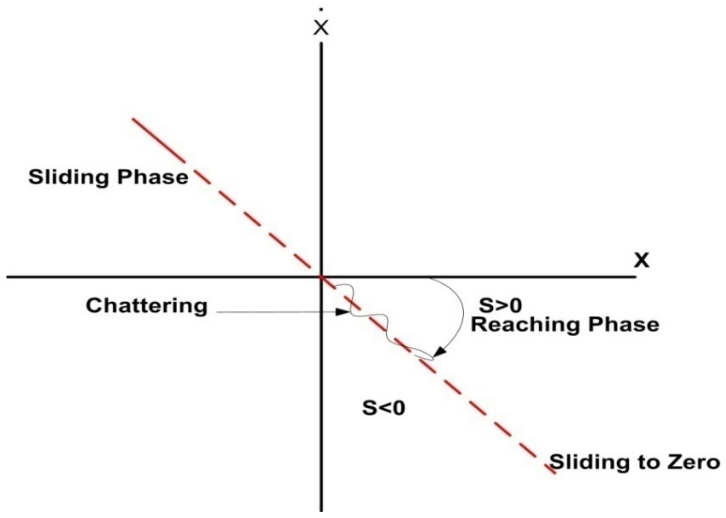 Sustainability 14 14661 g005 Sustainability 14 14661 g005