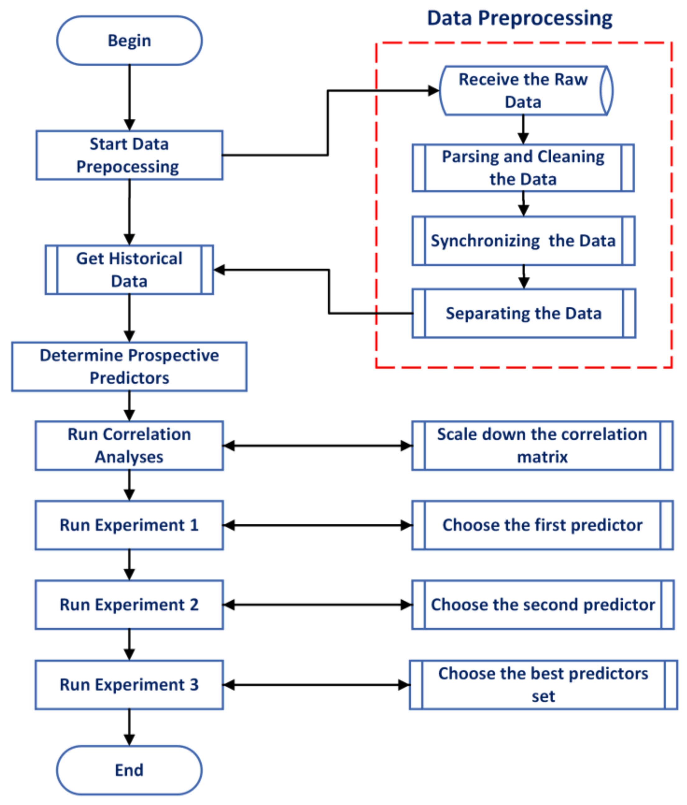 Sustainability 14 14663 g001