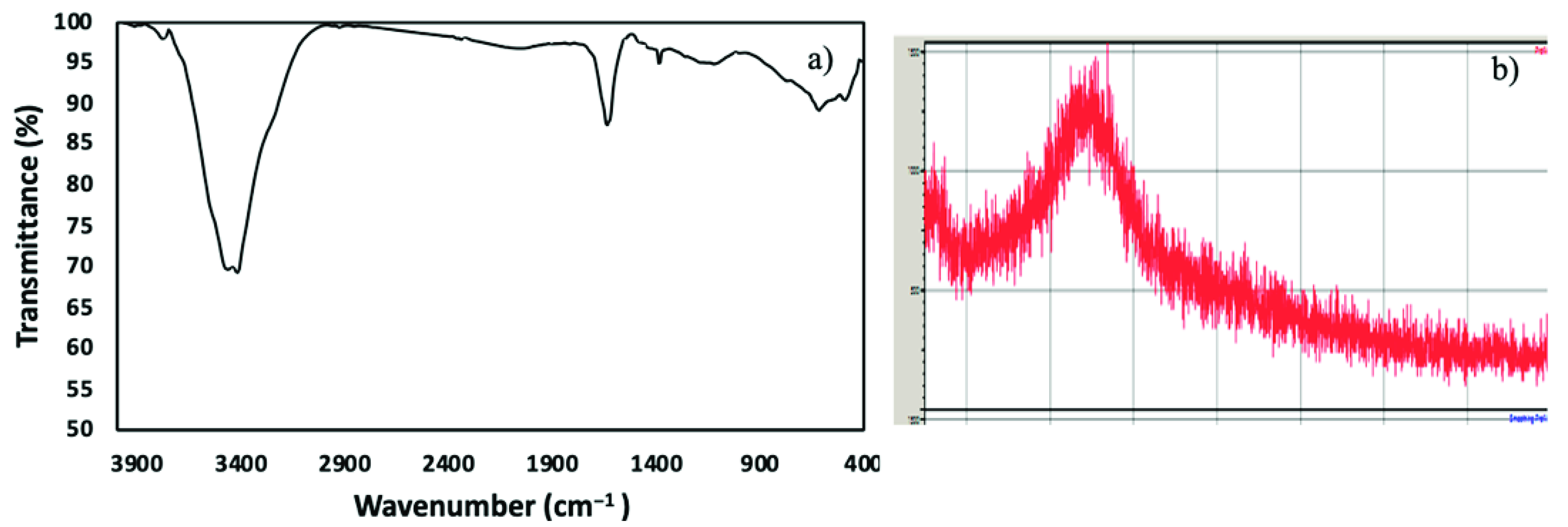 Sustainability 14 14665 g002