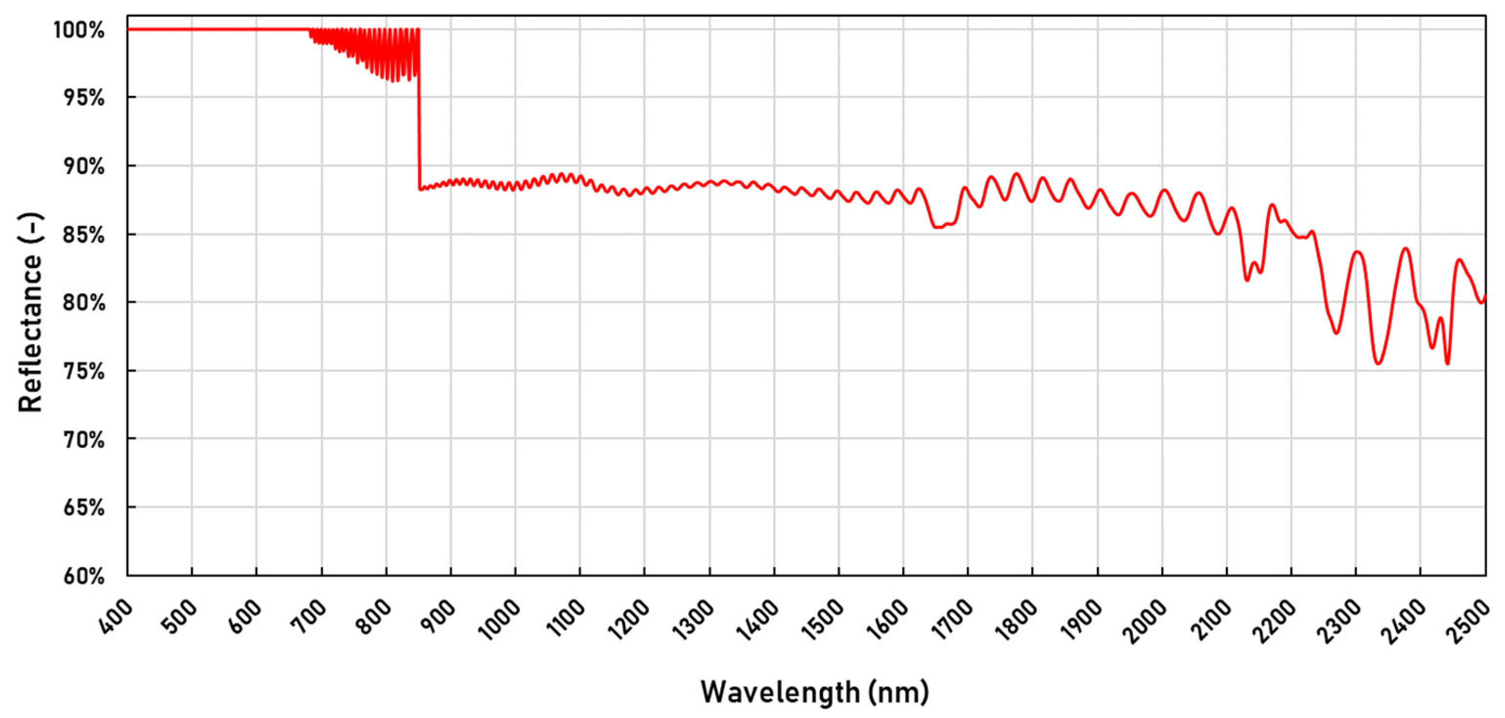 Sustainability 14 14667 g003