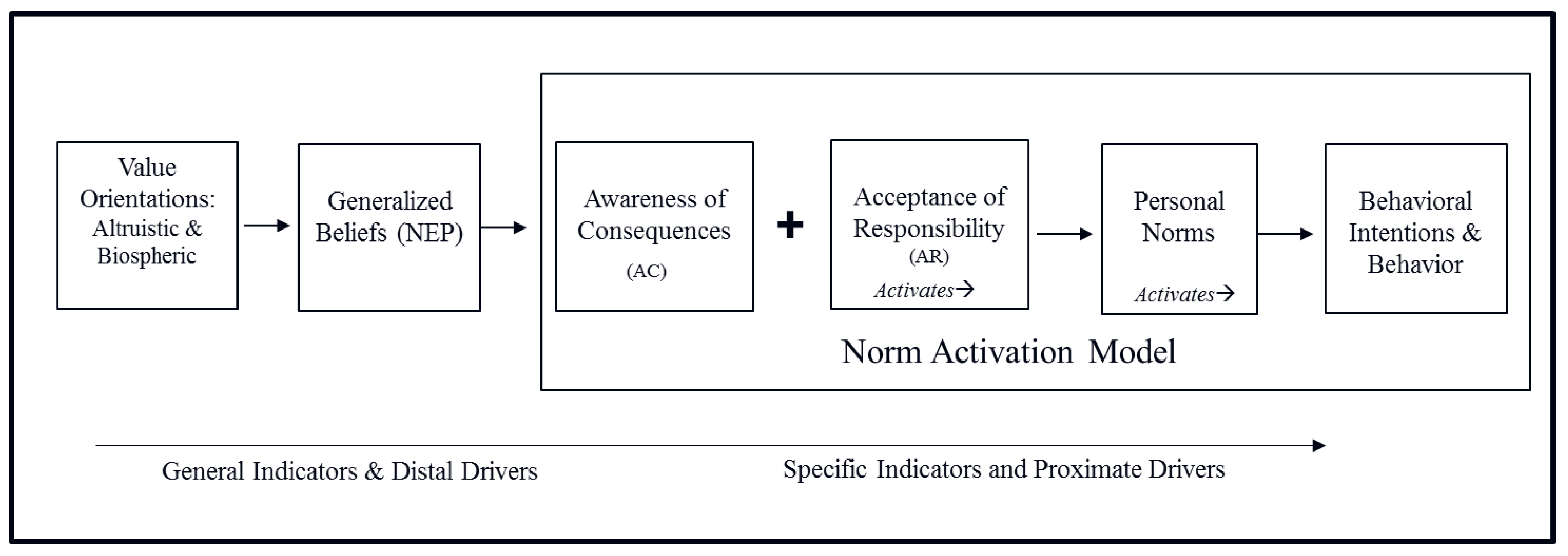 Sustainability 14 14668 g001