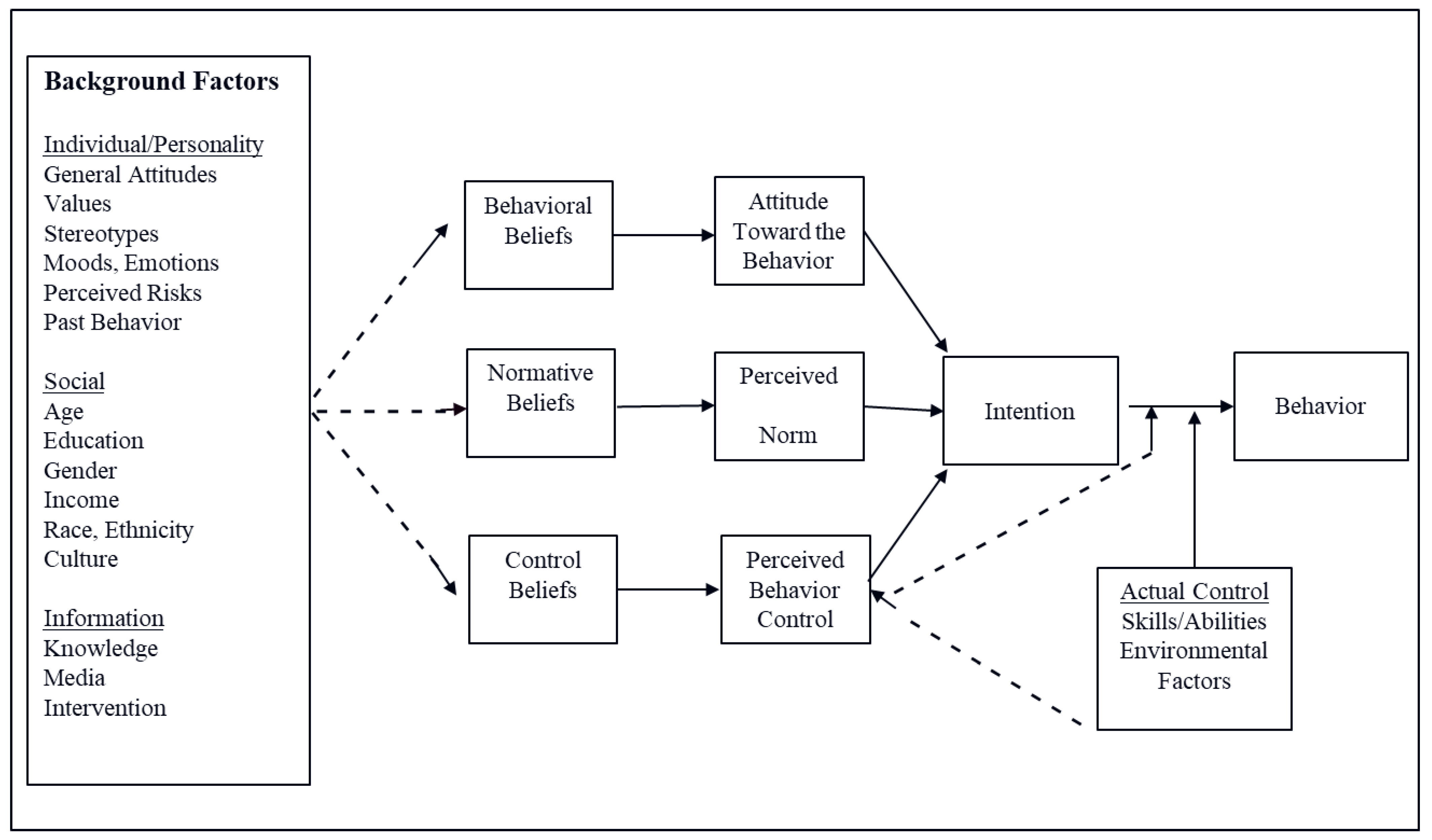 Sustainability 14 14668 g002