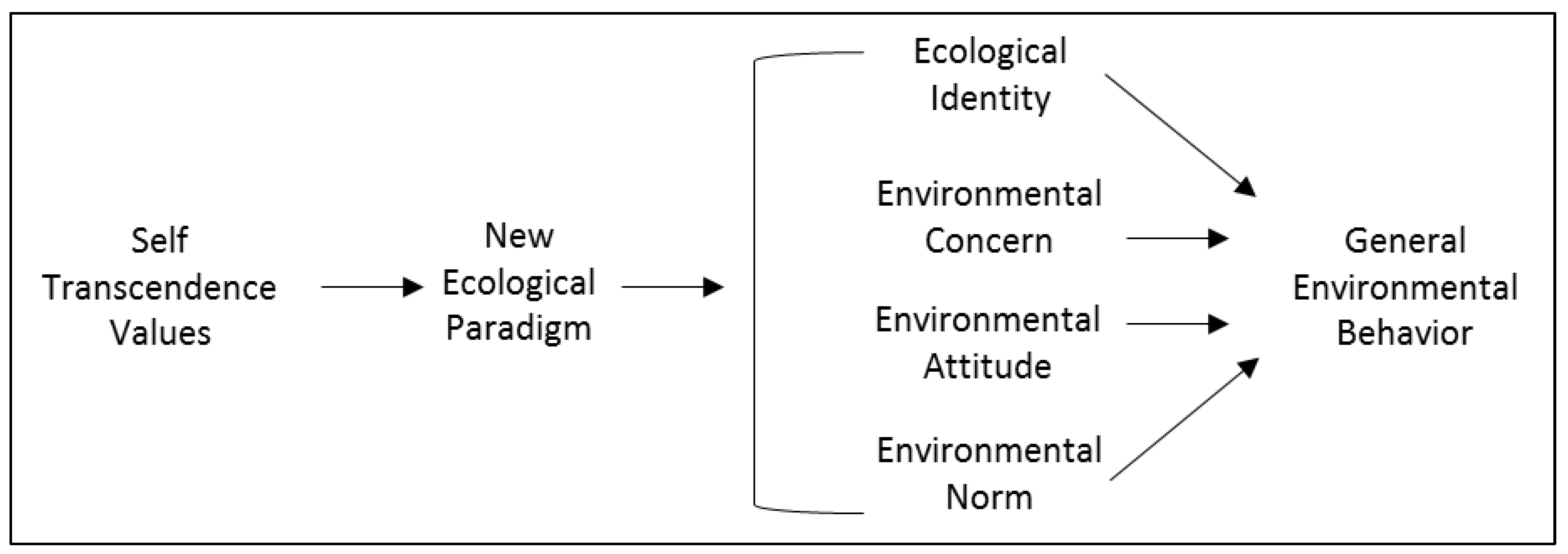 Sustainability 14 14668 g006
