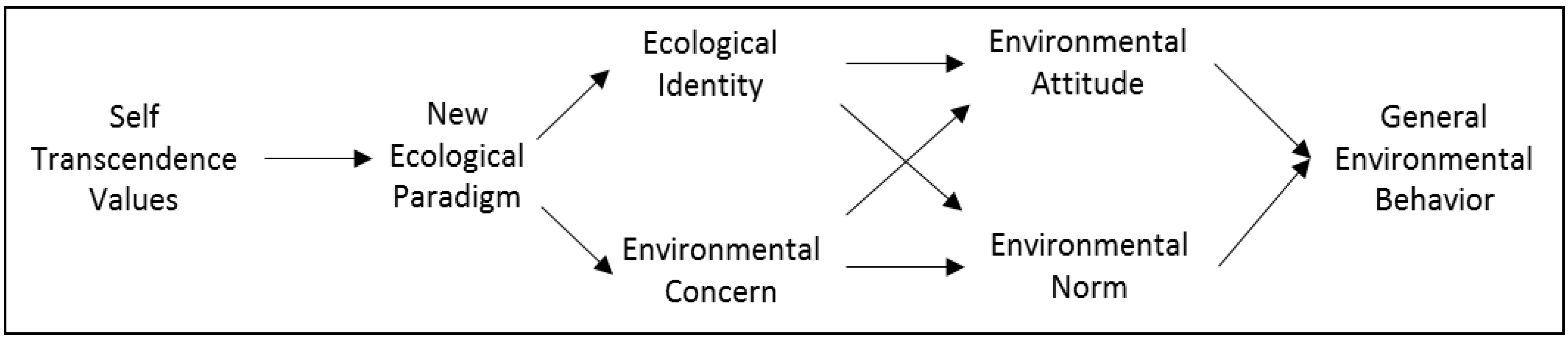 Sustainability 14 14668 g008