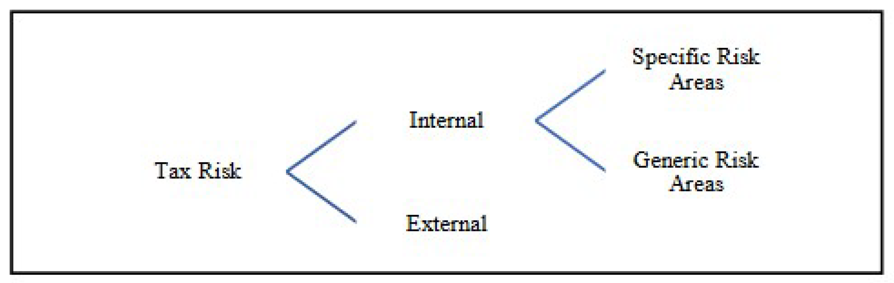 Sustainability 14 14670 g001