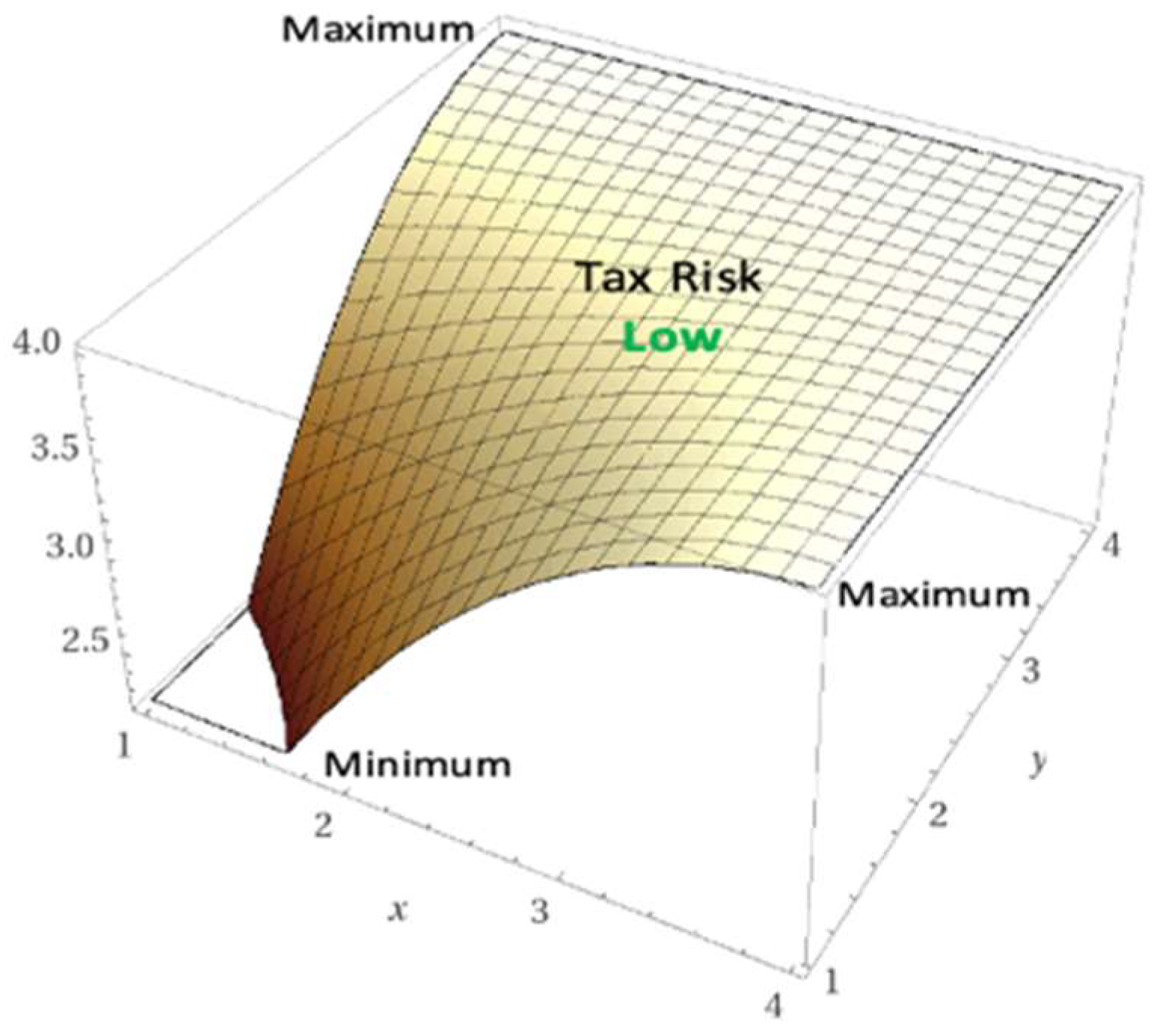 Sustainability 14 14670 g002
