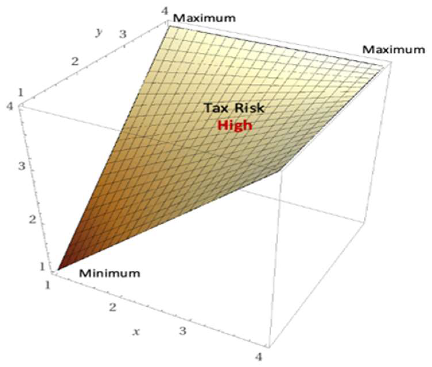 Sustainability 14 14670 g004