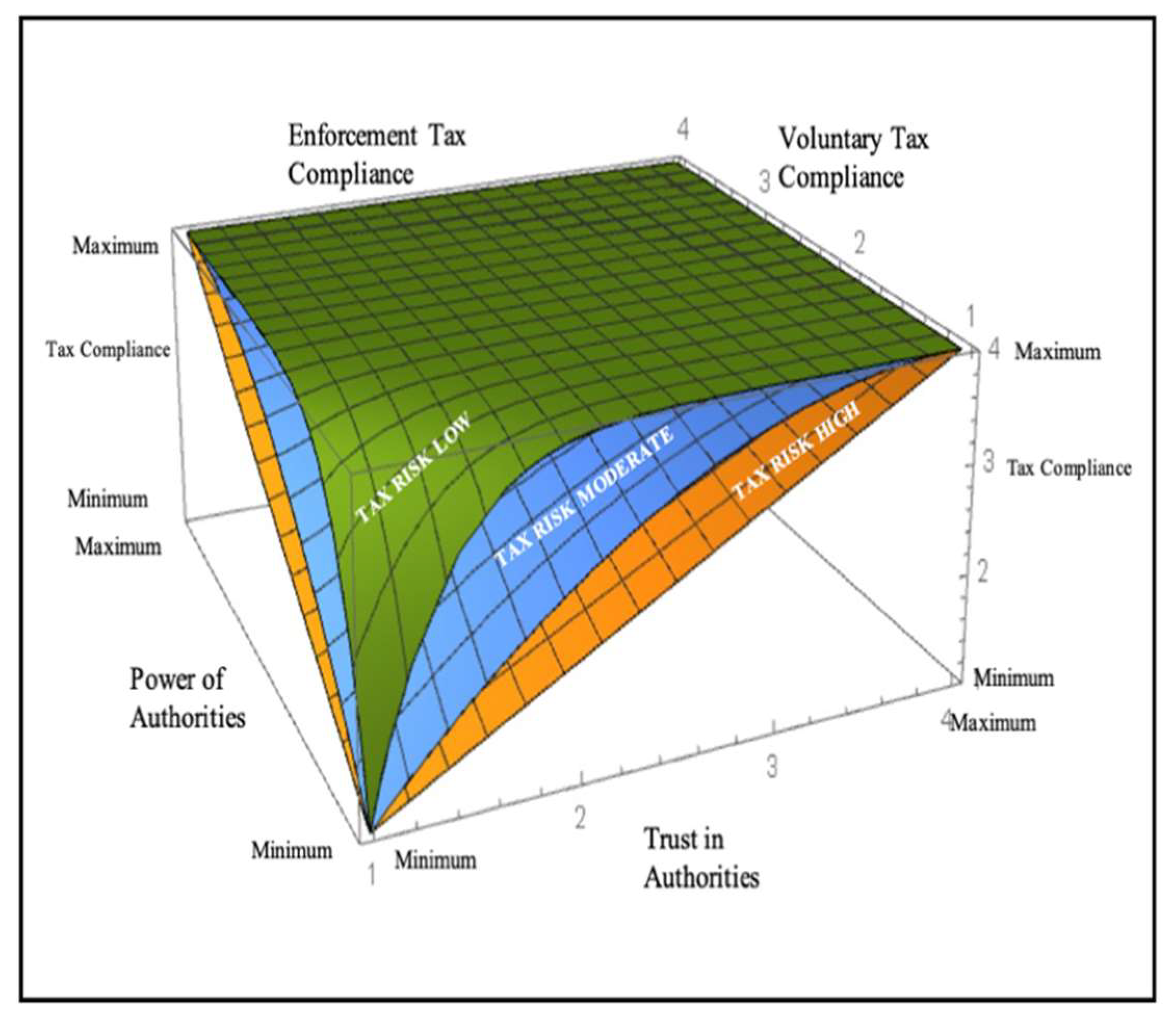 Sustainability 14 14670 g005