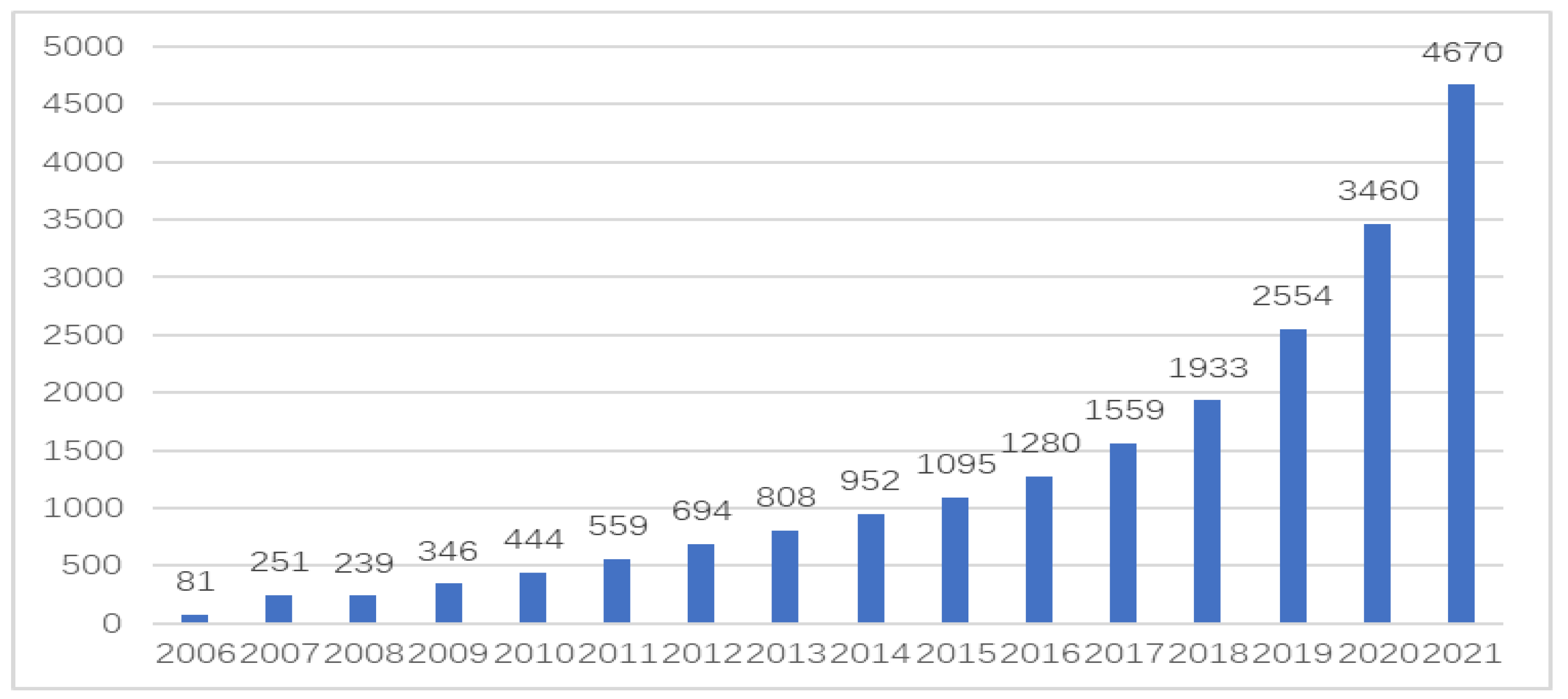 Sustainability 14 14674 g001
