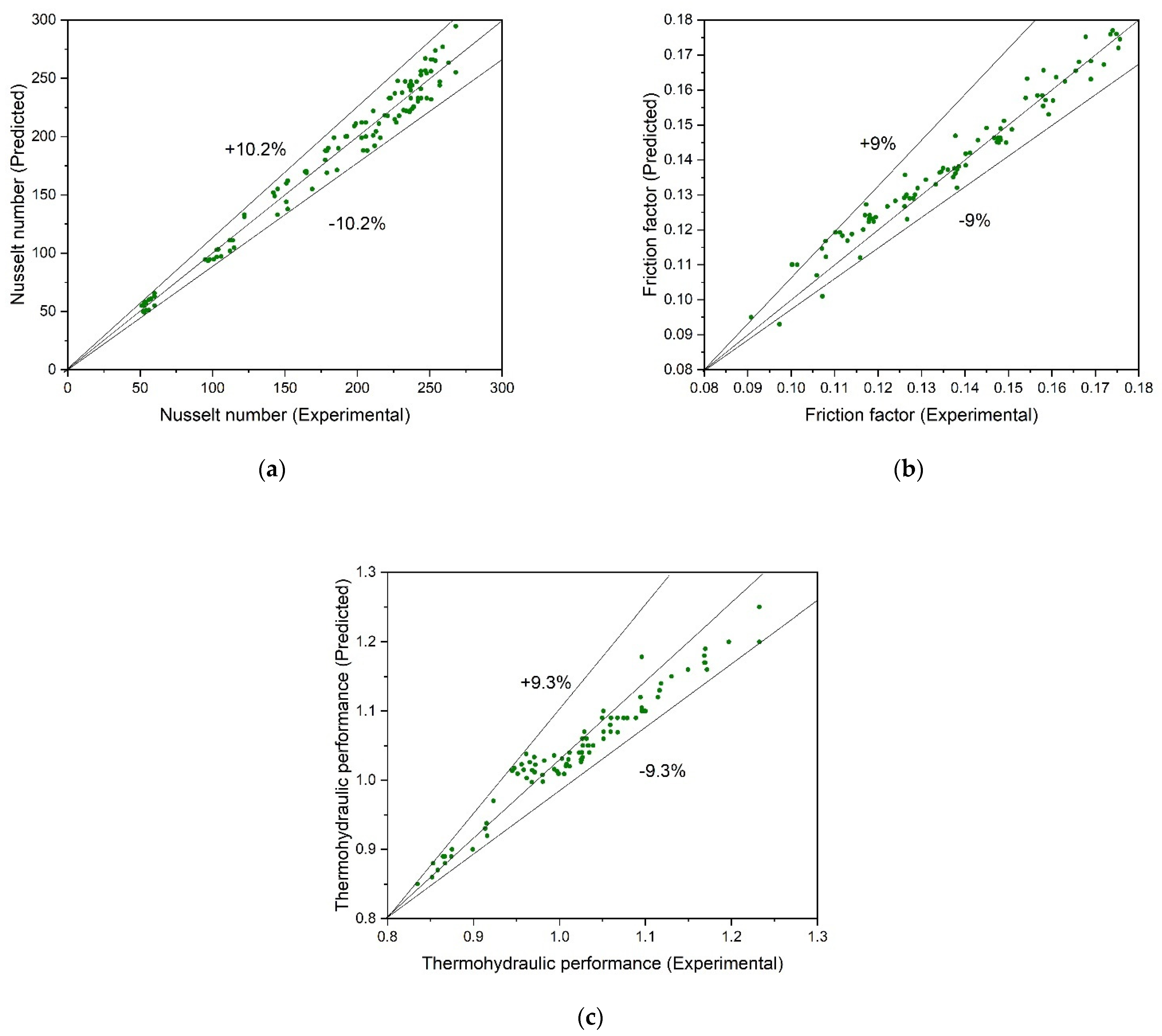 Sustainability 14 14675 g012