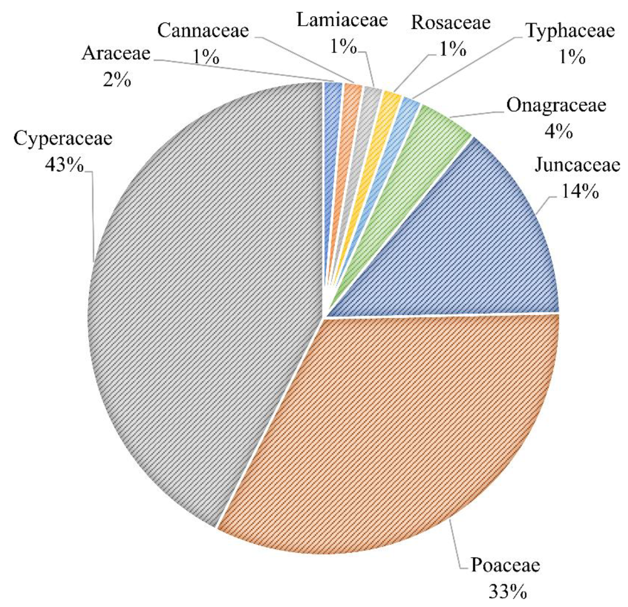 Sustainability 14 14681 g002 Sustainability 14 14681 g002