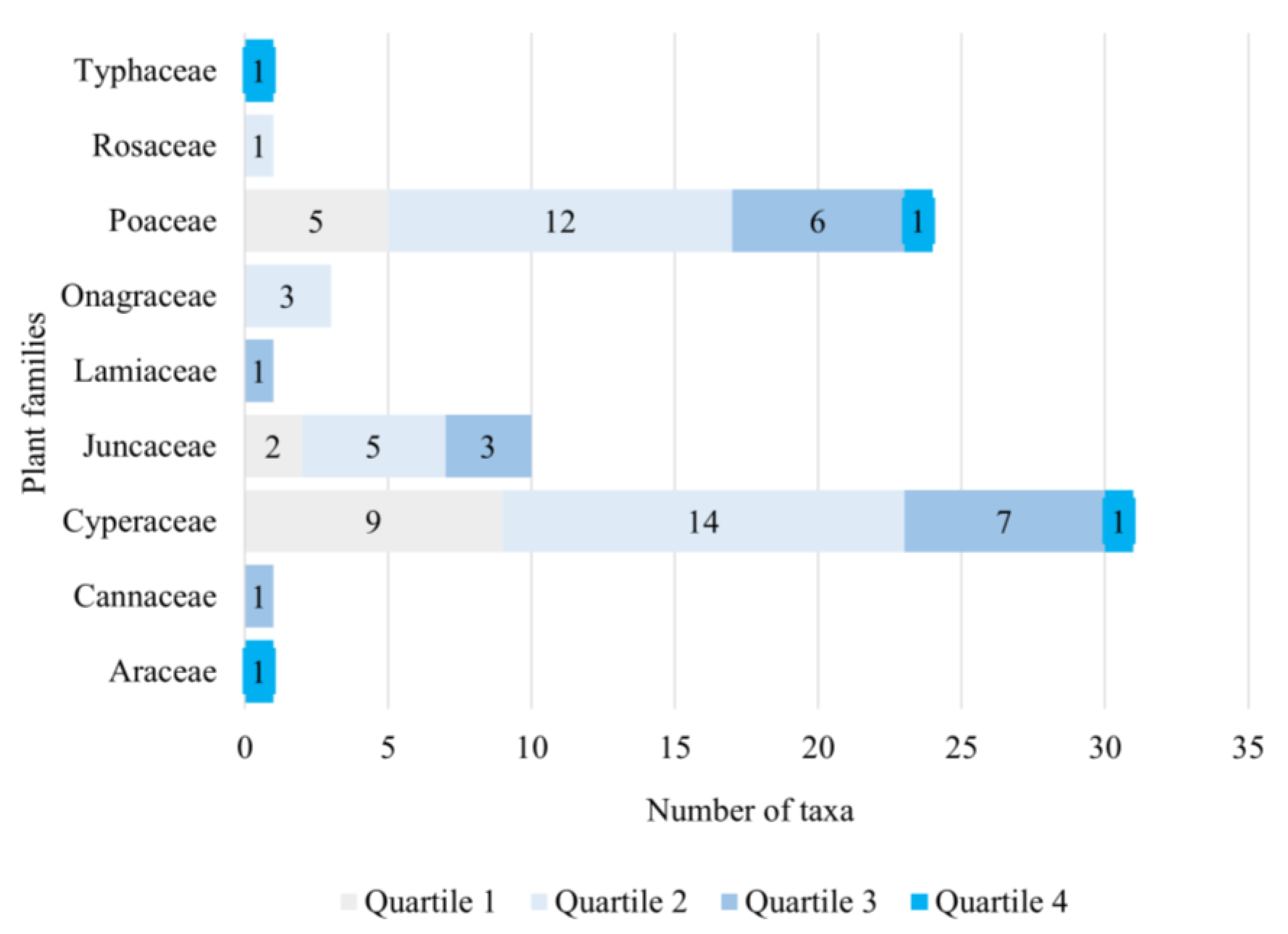 Sustainability 14 14681 g003 Sustainability 14 14681 g003