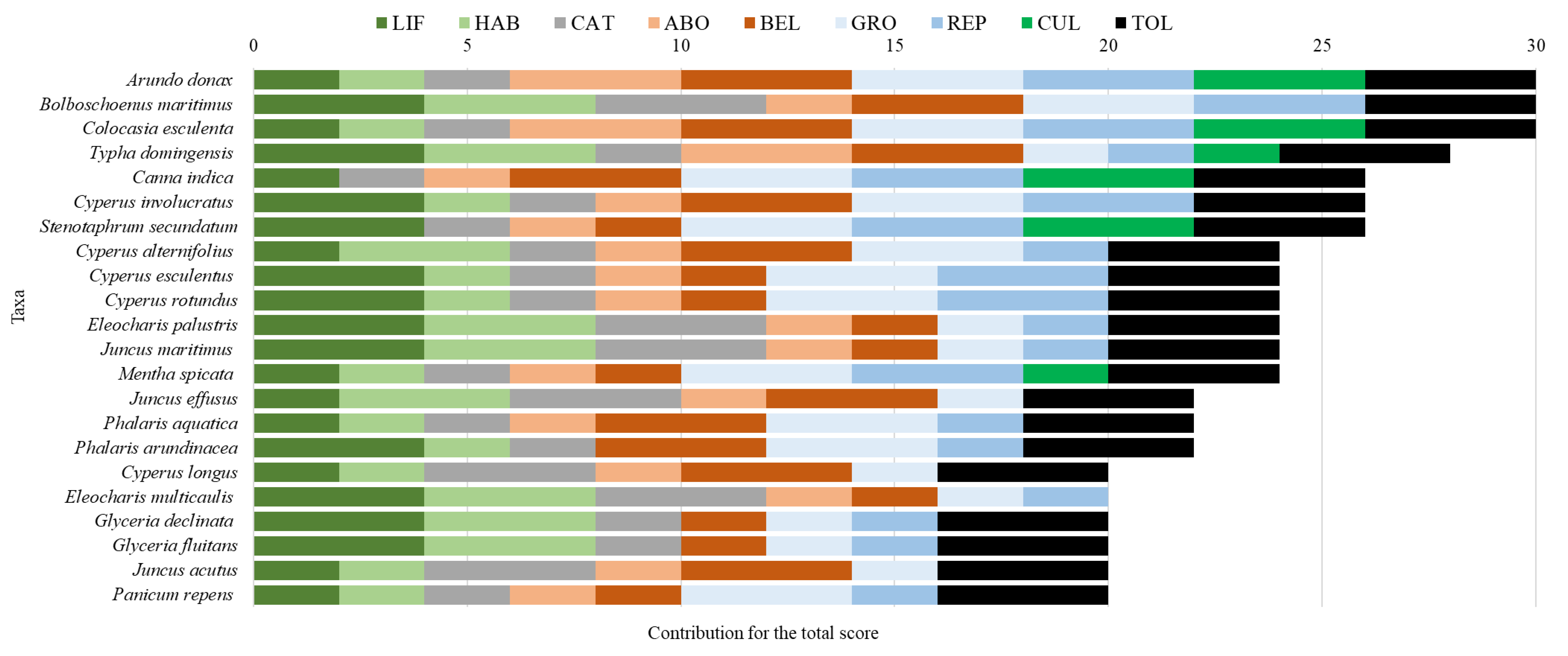 Sustainability 14 14681 g004 Sustainability 14 14681 g004
