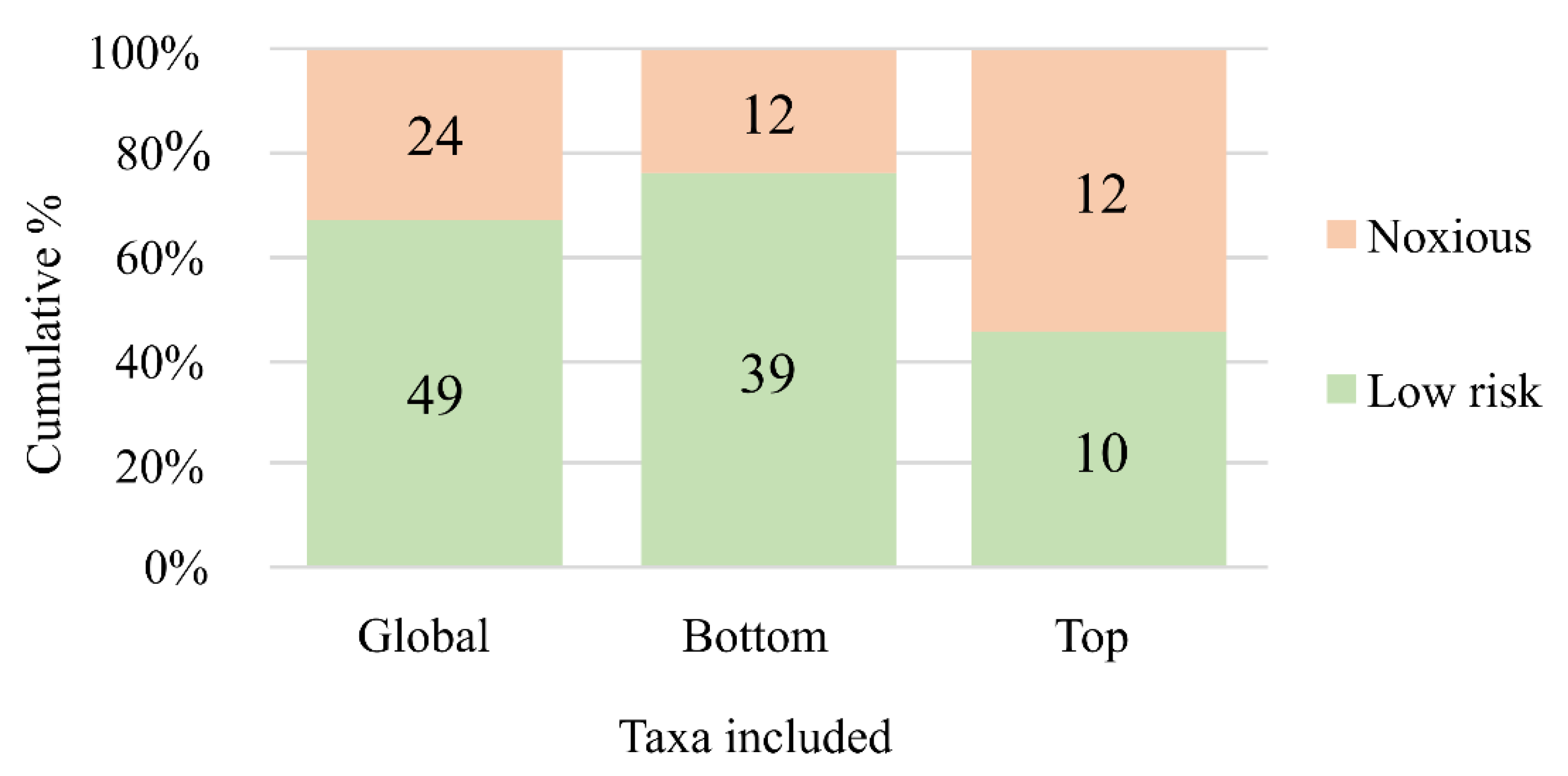 Sustainability 14 14681 g006 Sustainability 14 14681 g006