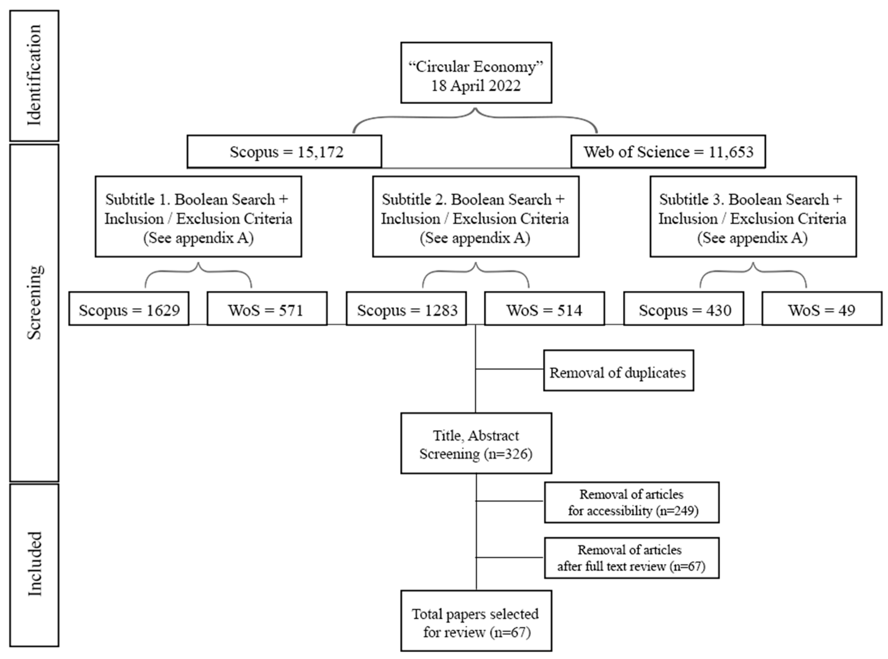 Sustainability 14 14682 g001