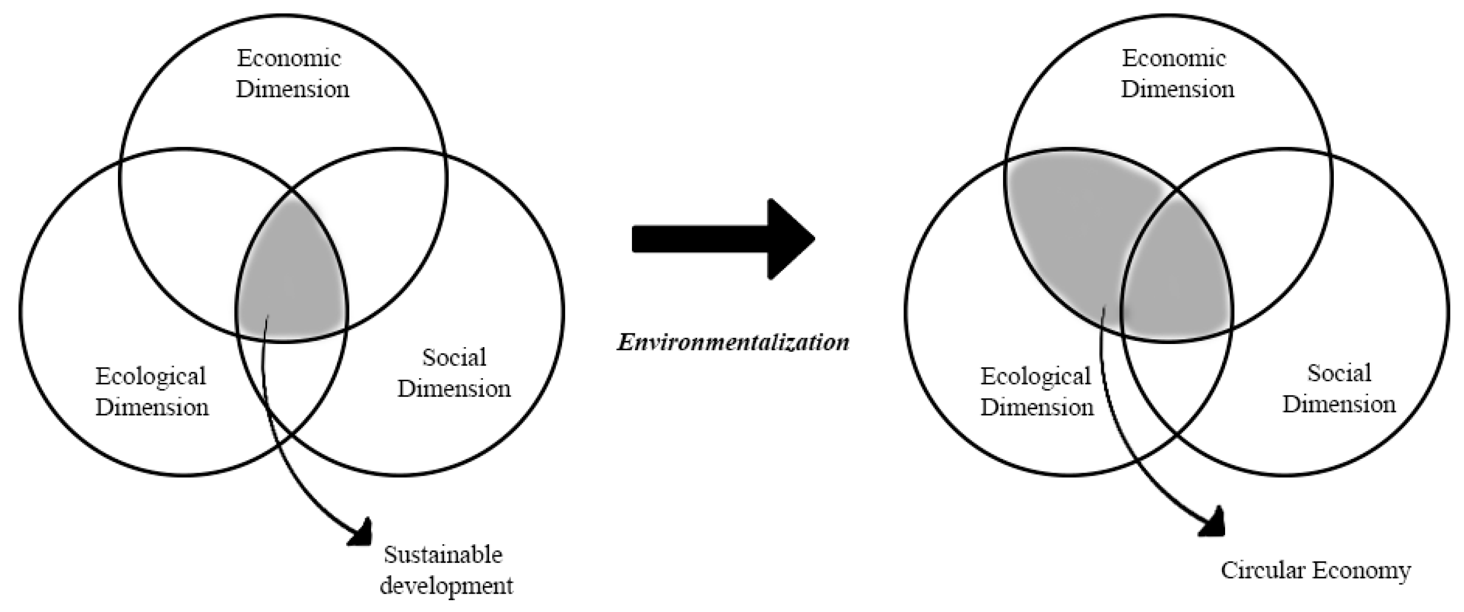 Sustainability 14 14682 g006