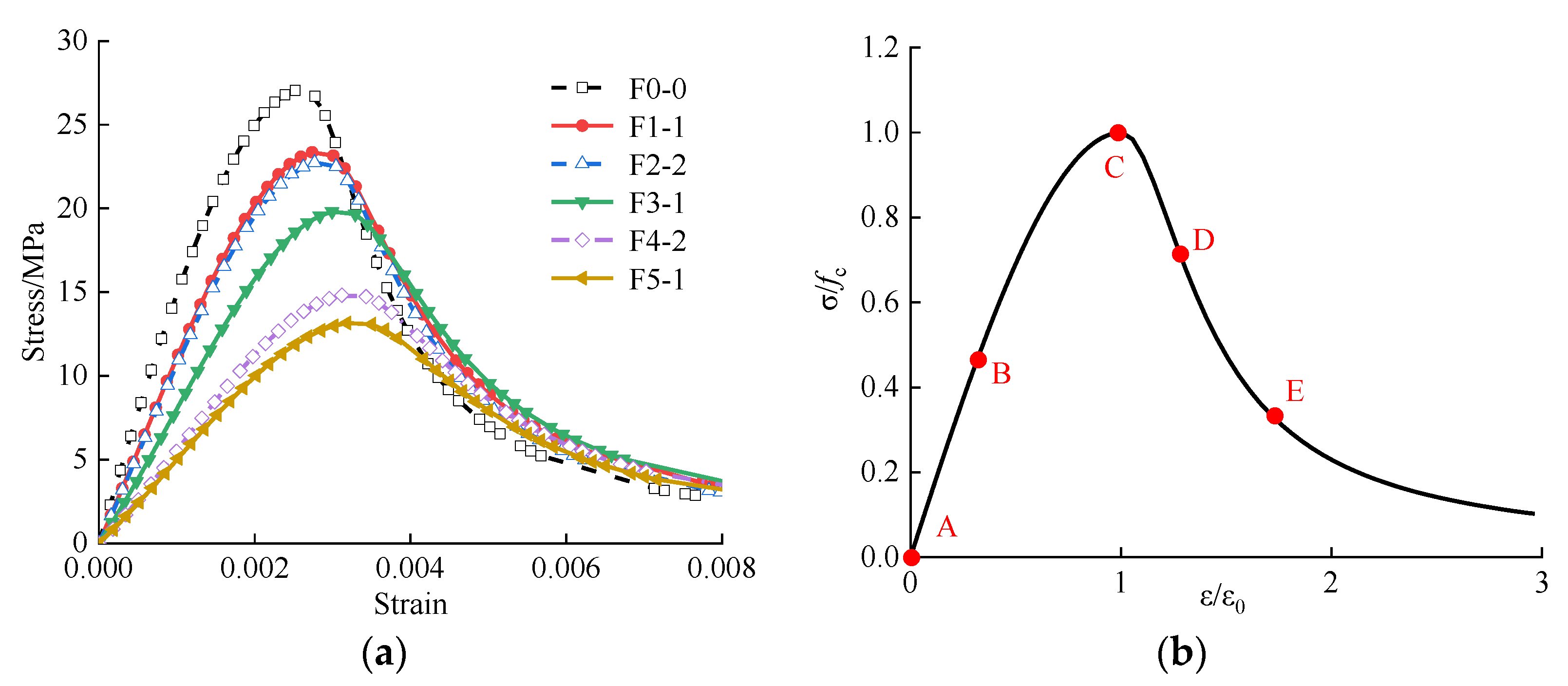 Sustainability 14 14692 g005