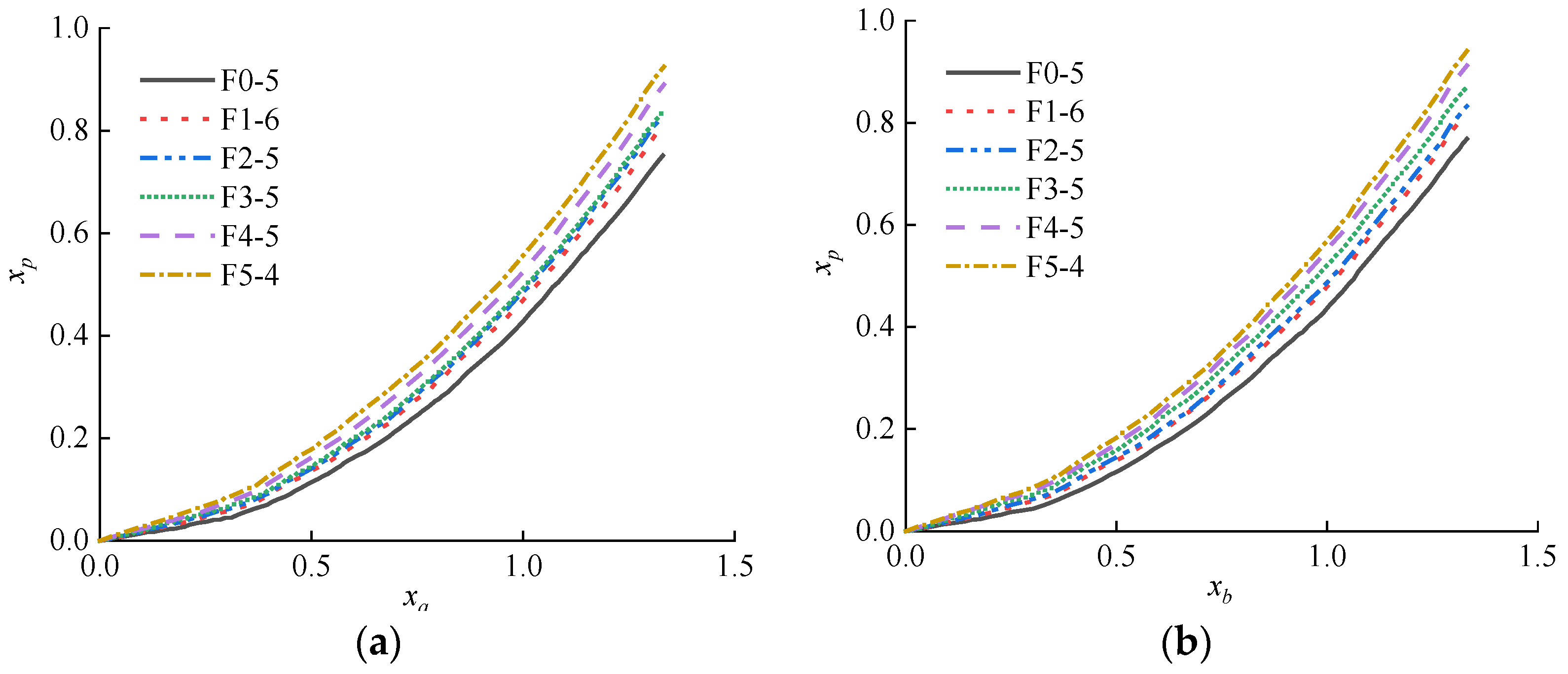 Sustainability 14 14692 g010