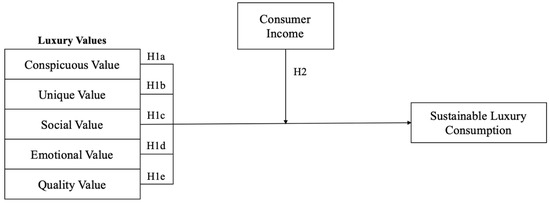 Is the luxury market insulated from recession? LVMH Indicates Yes