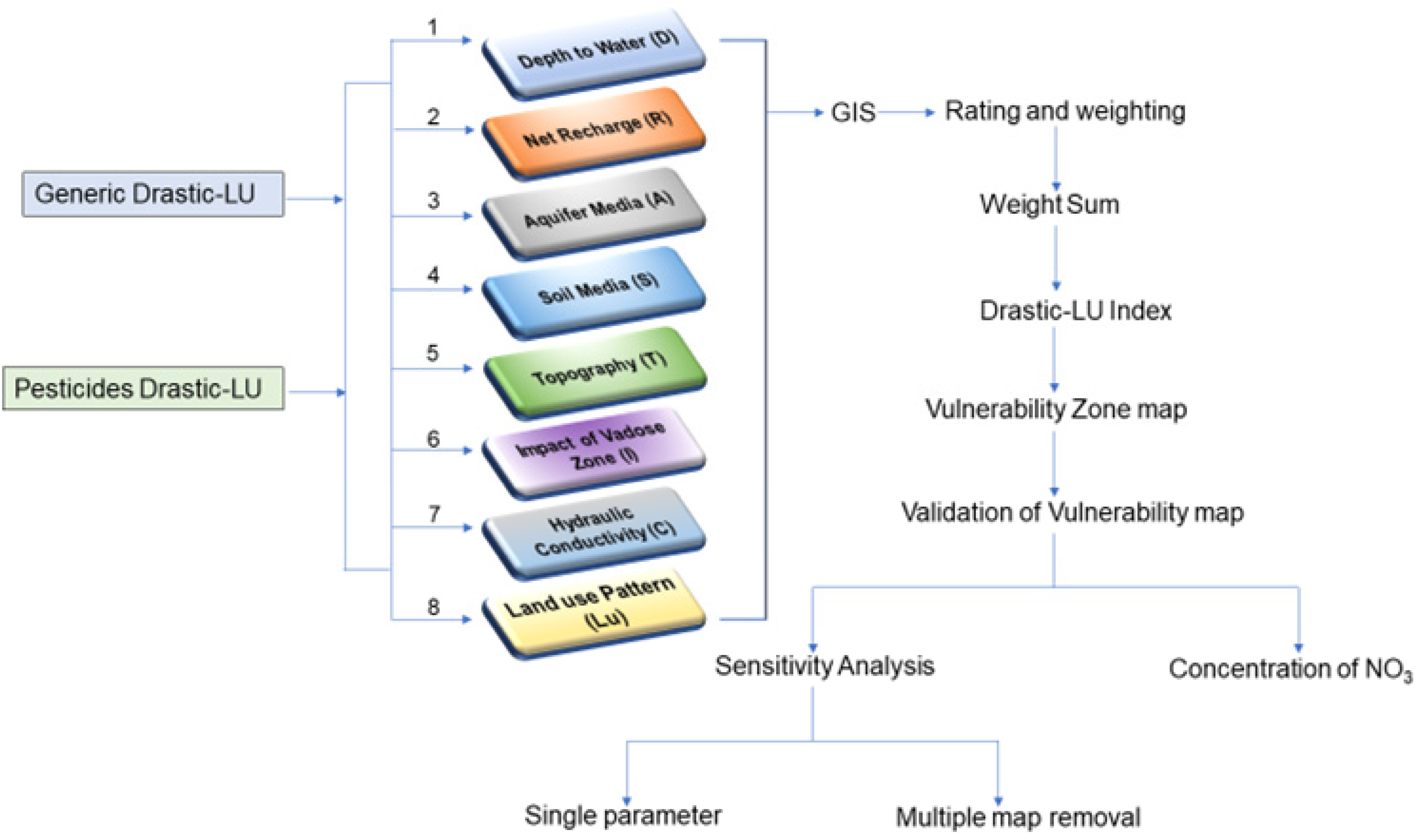 Sustainability 14 14699 g003