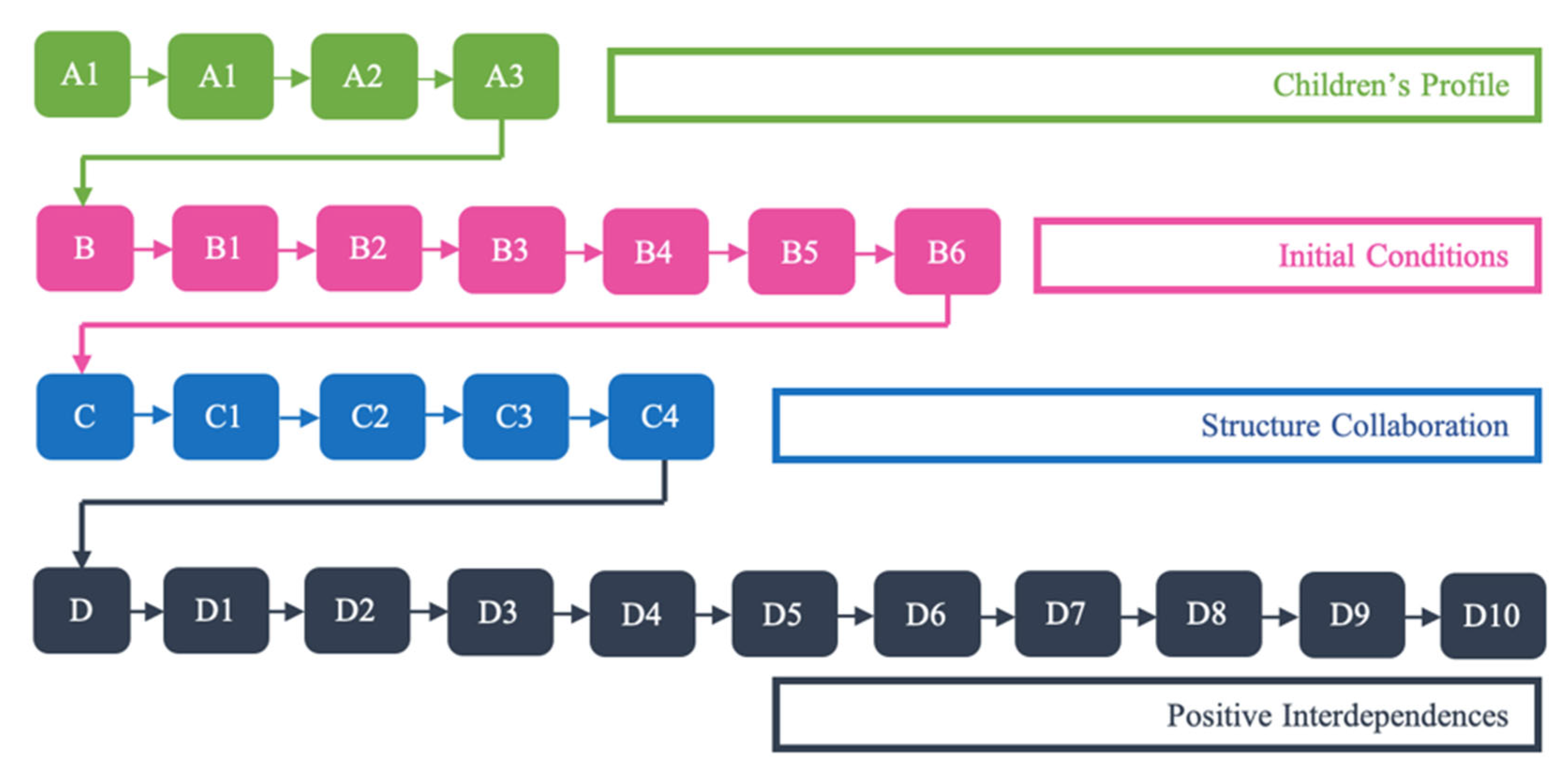 Sustainability 14 14703 g005