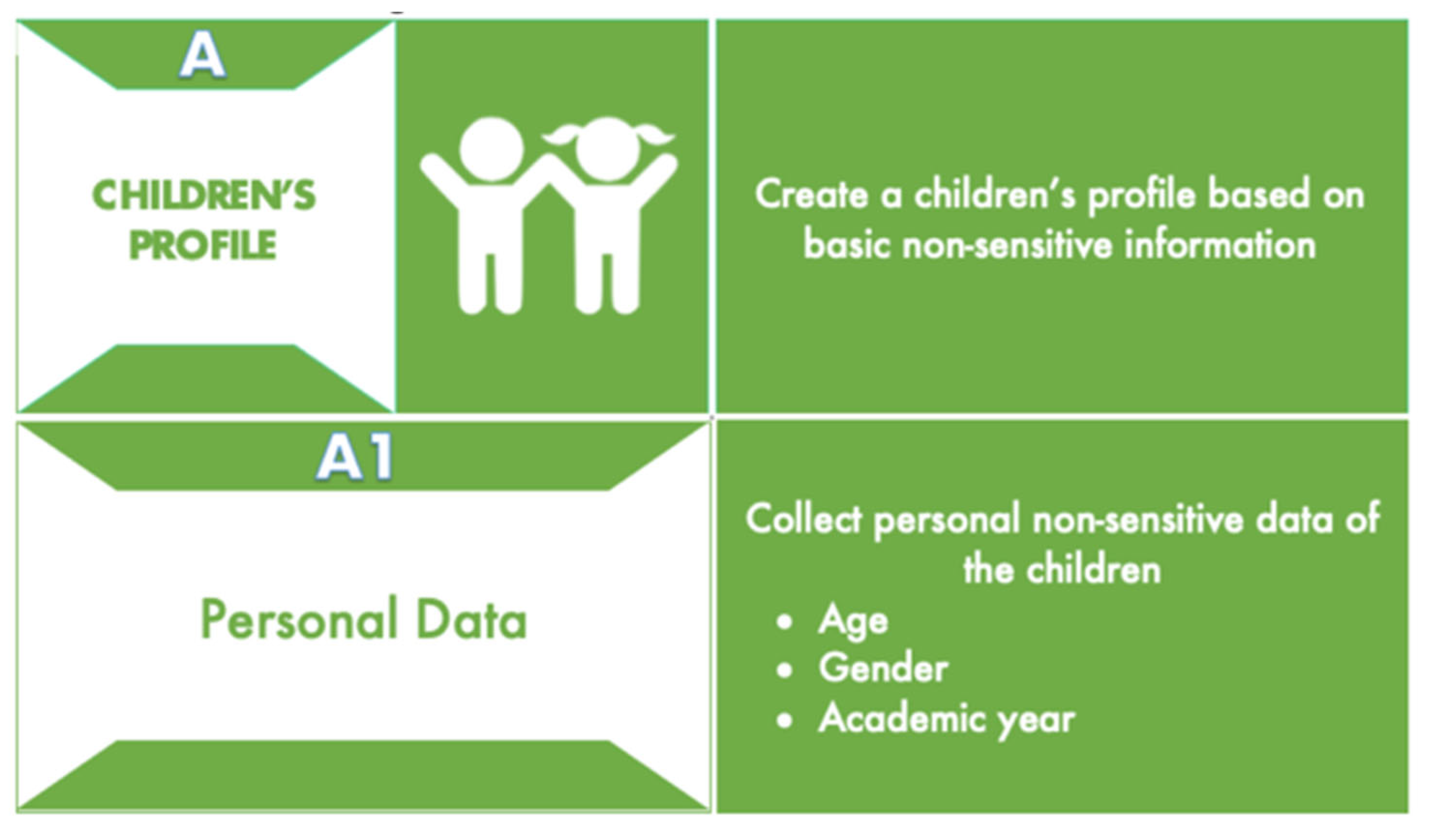 Sustainability 14 14703 g006