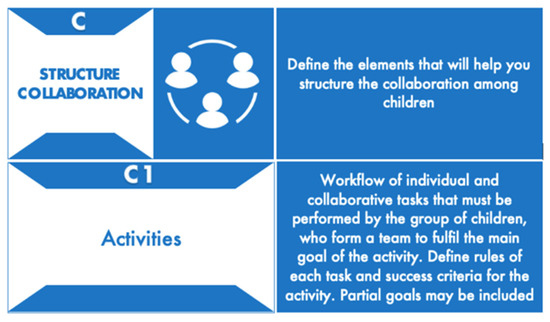 CollabABILITY Cards: Supporting Researchers and Educators to
