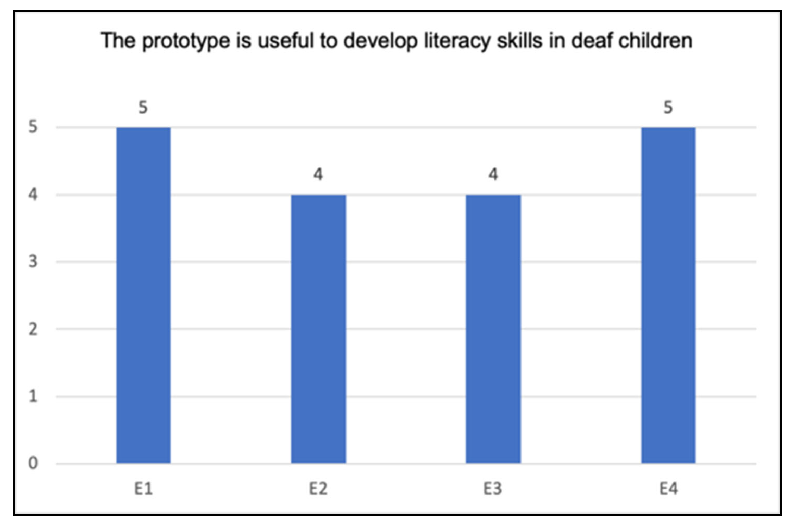 Sustainability 14 14703 g029