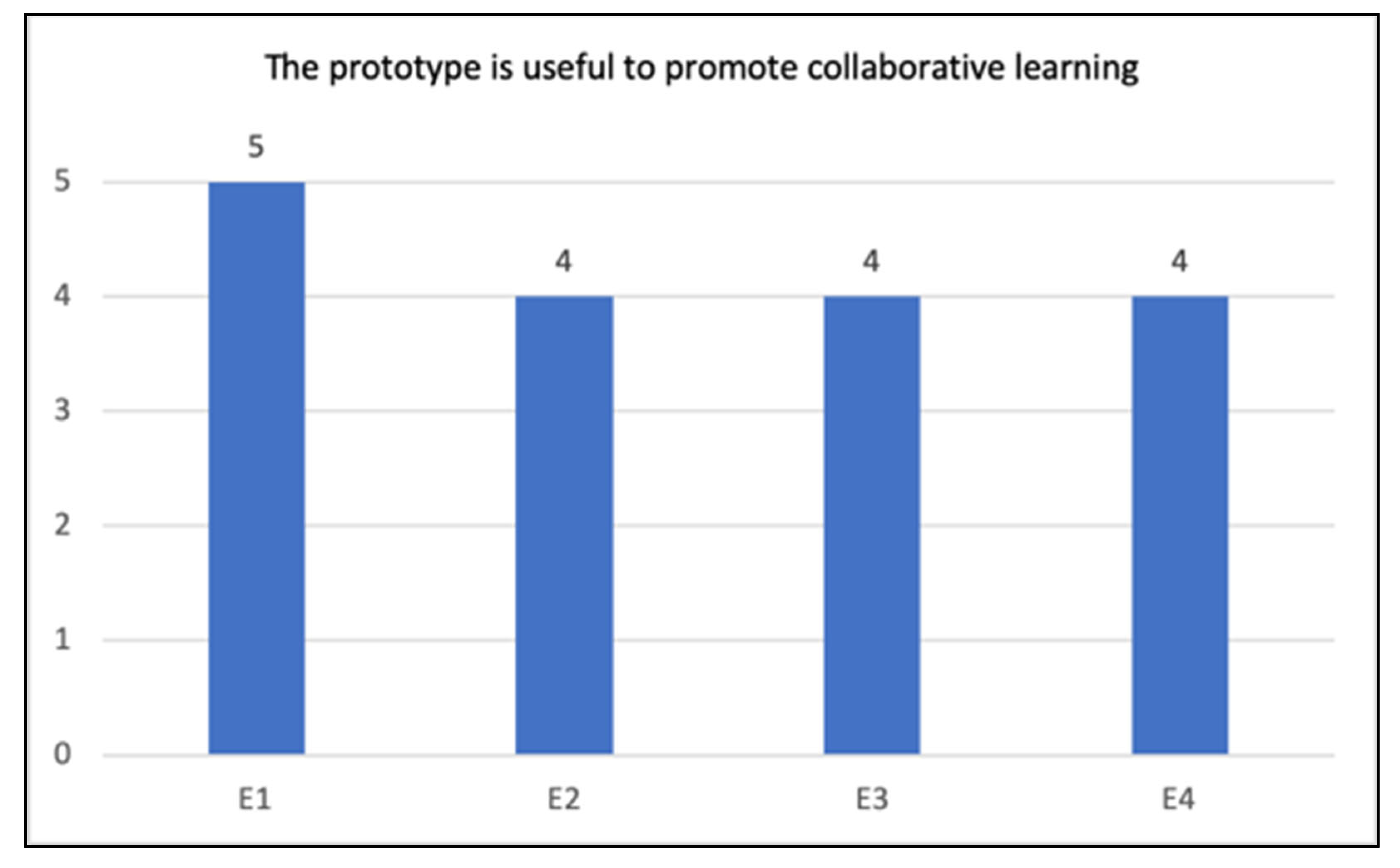 Sustainability 14 14703 g030