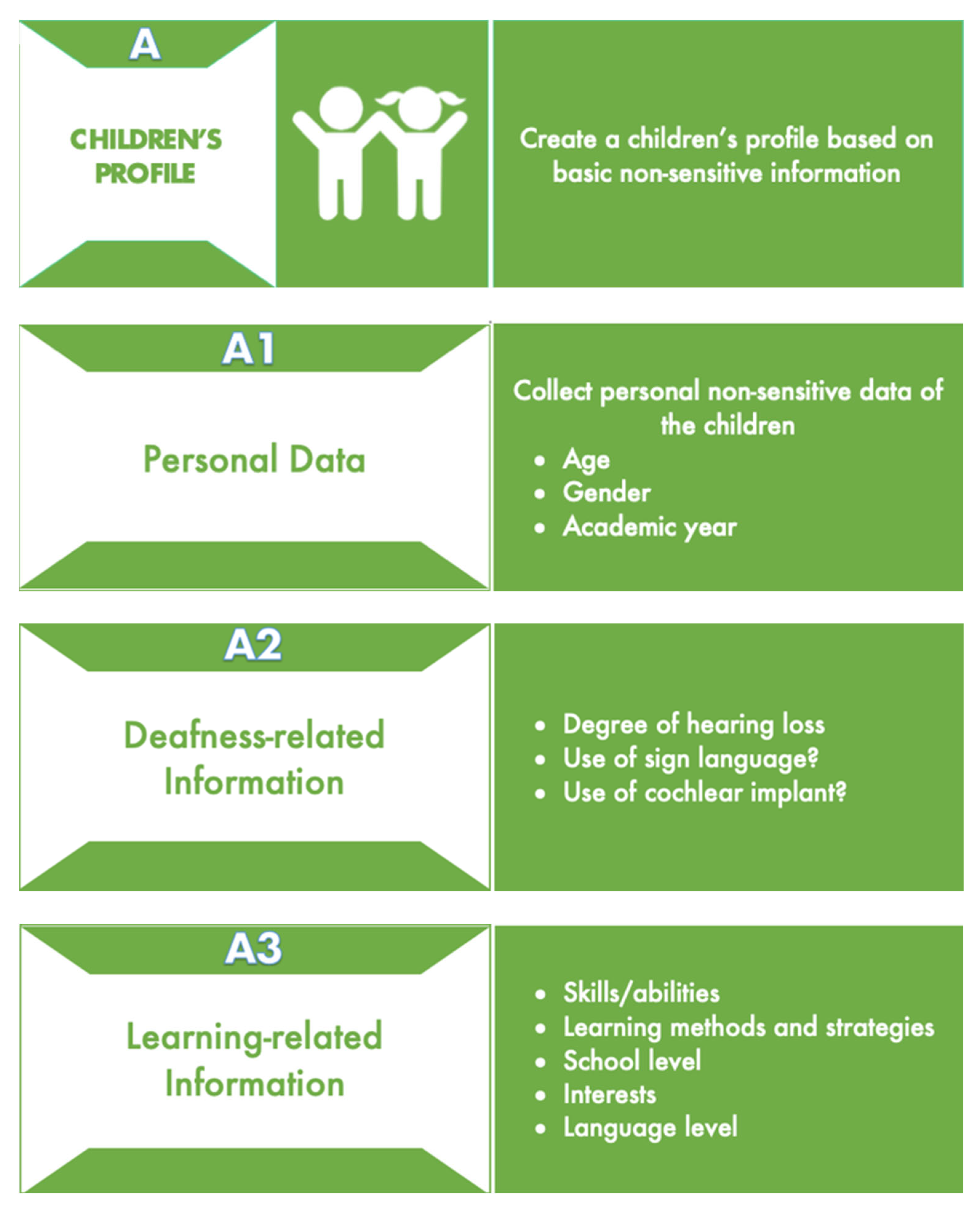 Sustainability 14 14703 g0a2