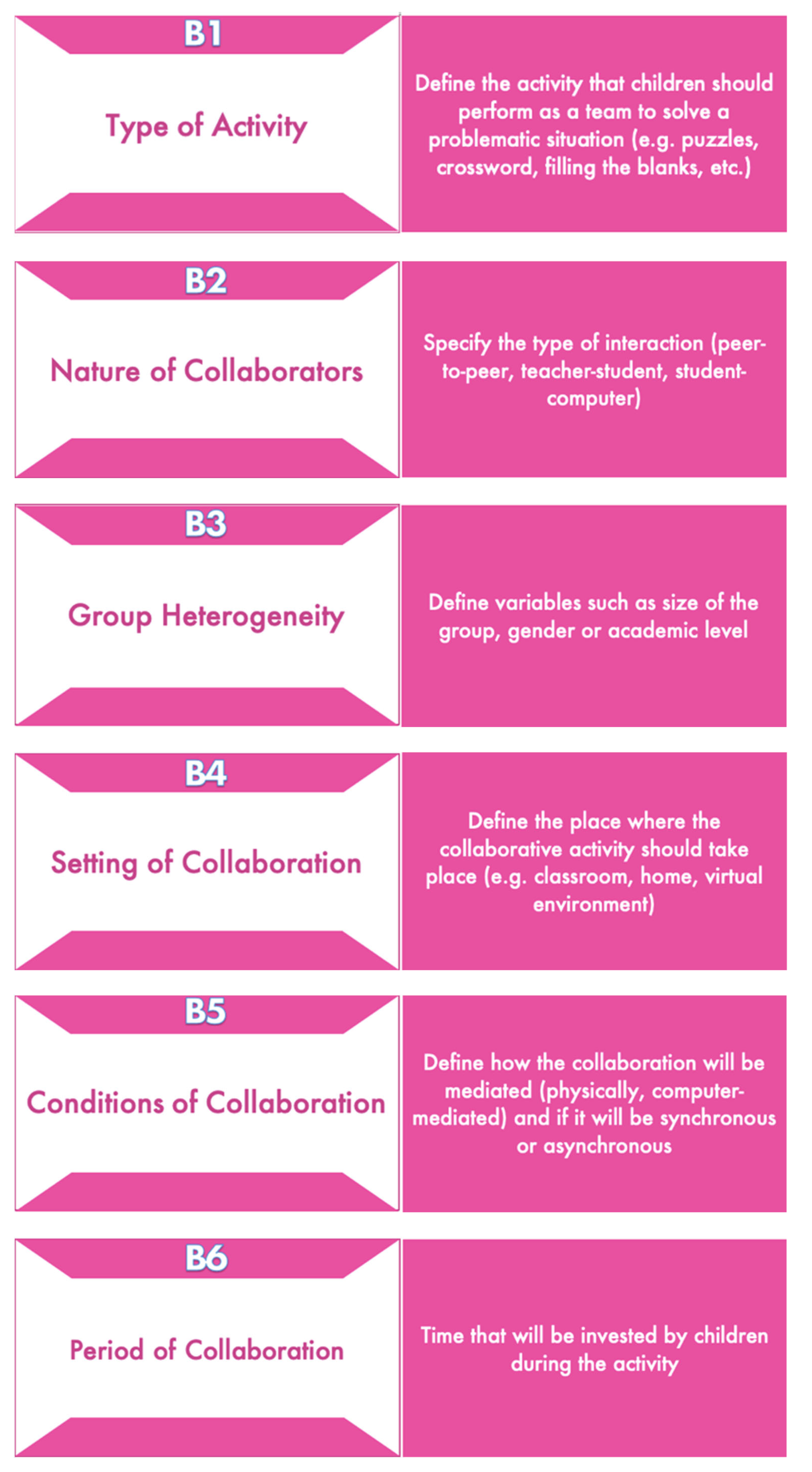Sustainability 14 14703 g0a3b