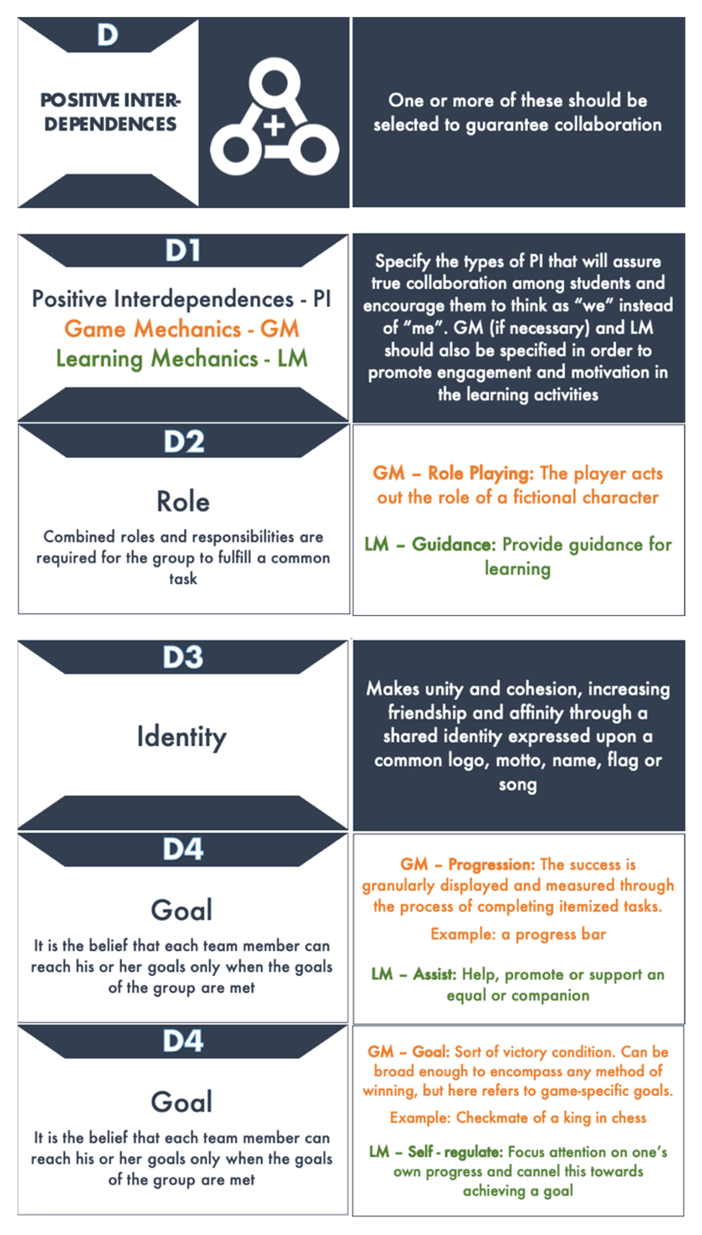 Sustainability 14 14703 g0a5a