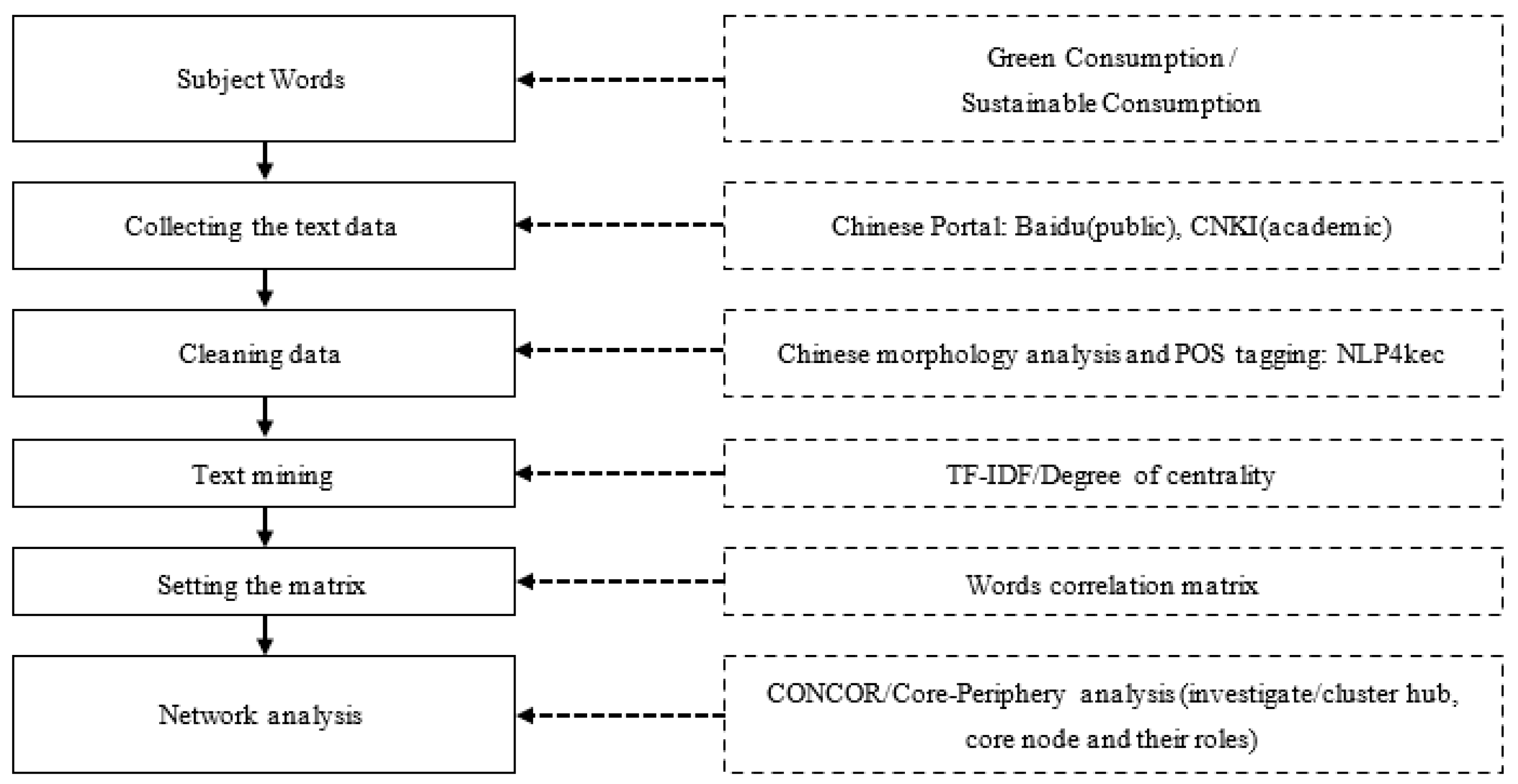 Sustainability 14 14704 g001