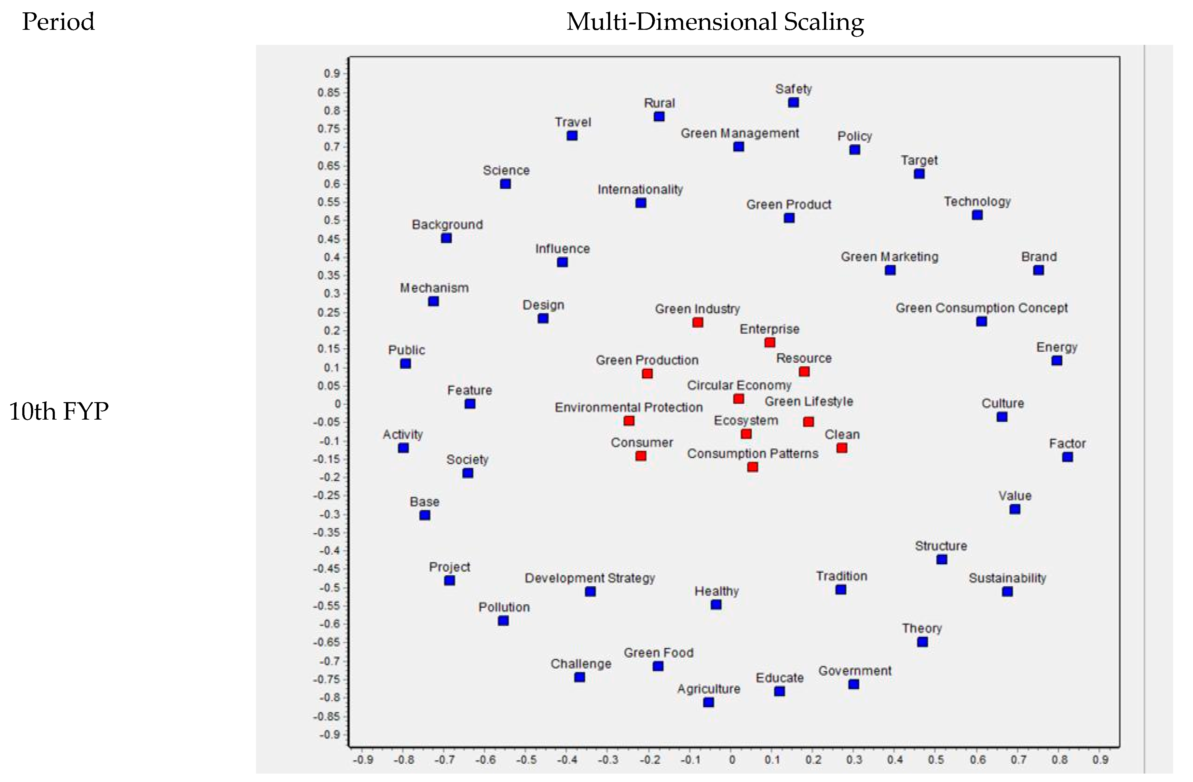 Sustainability 14 14704 g002a