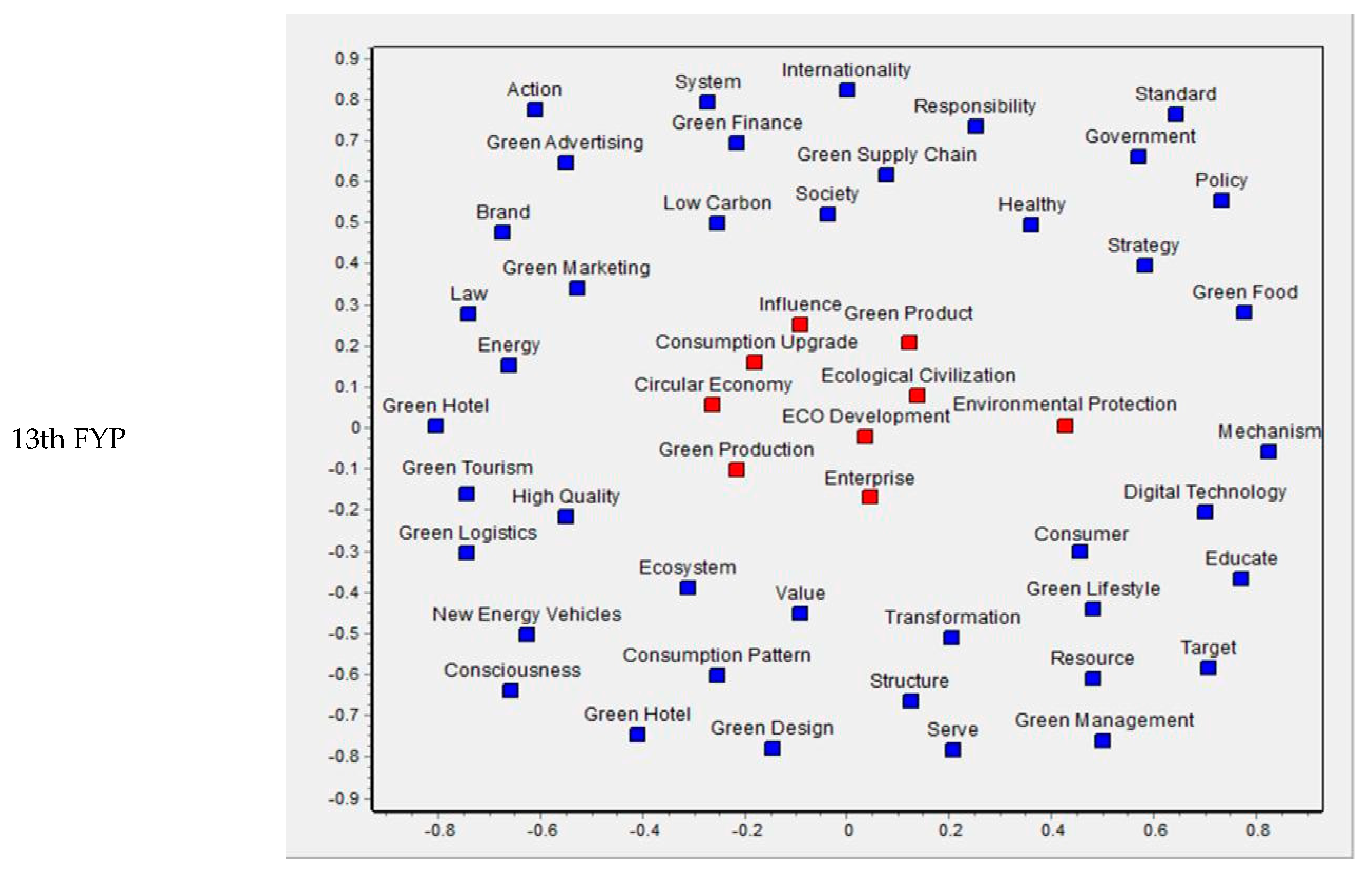 Sustainability 14 14704 g002c