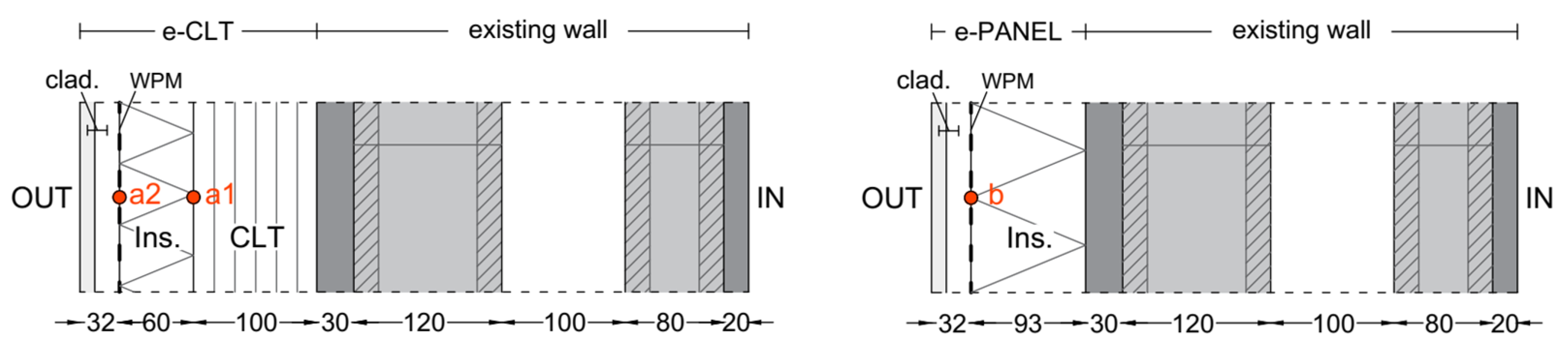 Sustainability 14 14706 g001 550