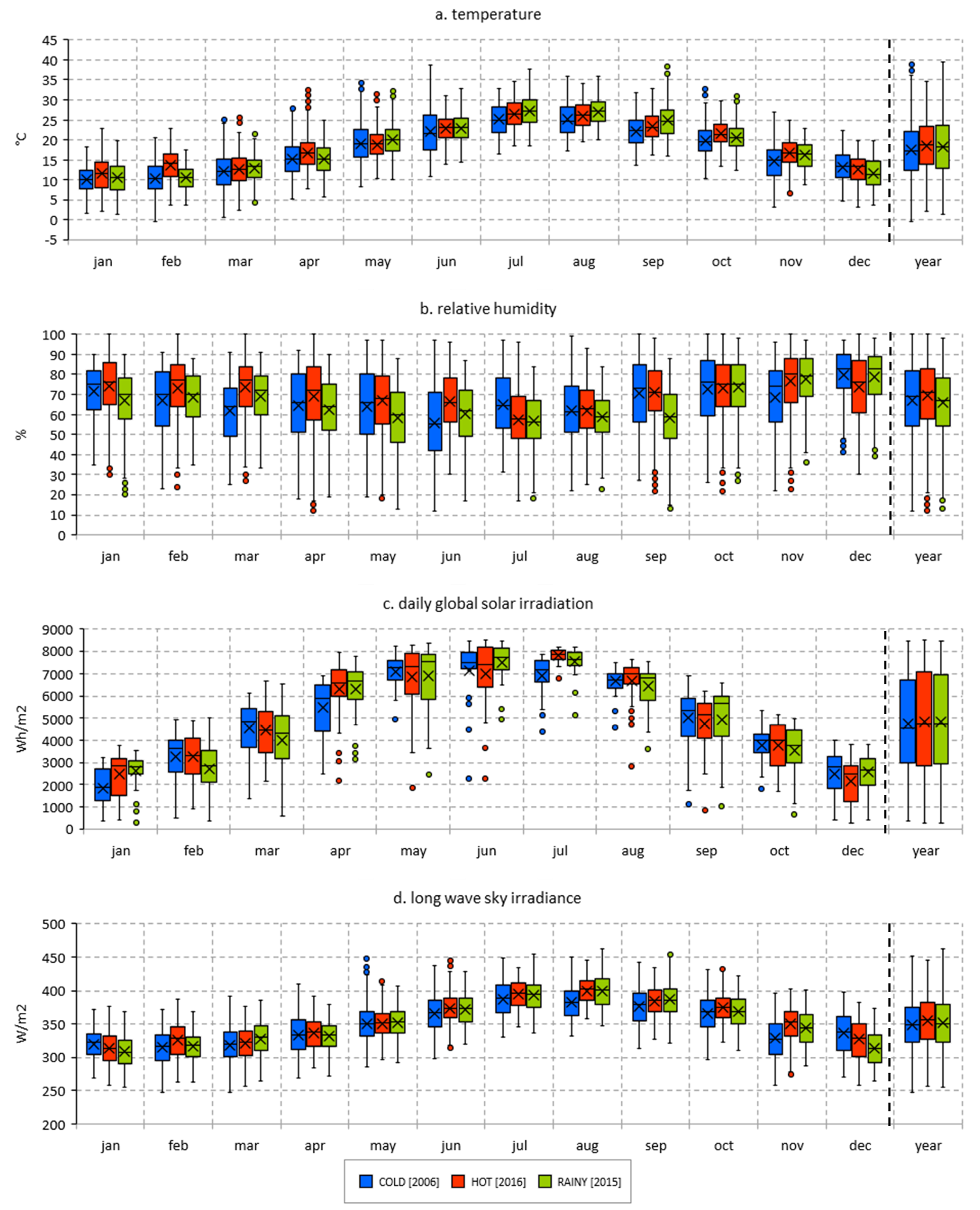 Sustainability 14 14706 g003 550