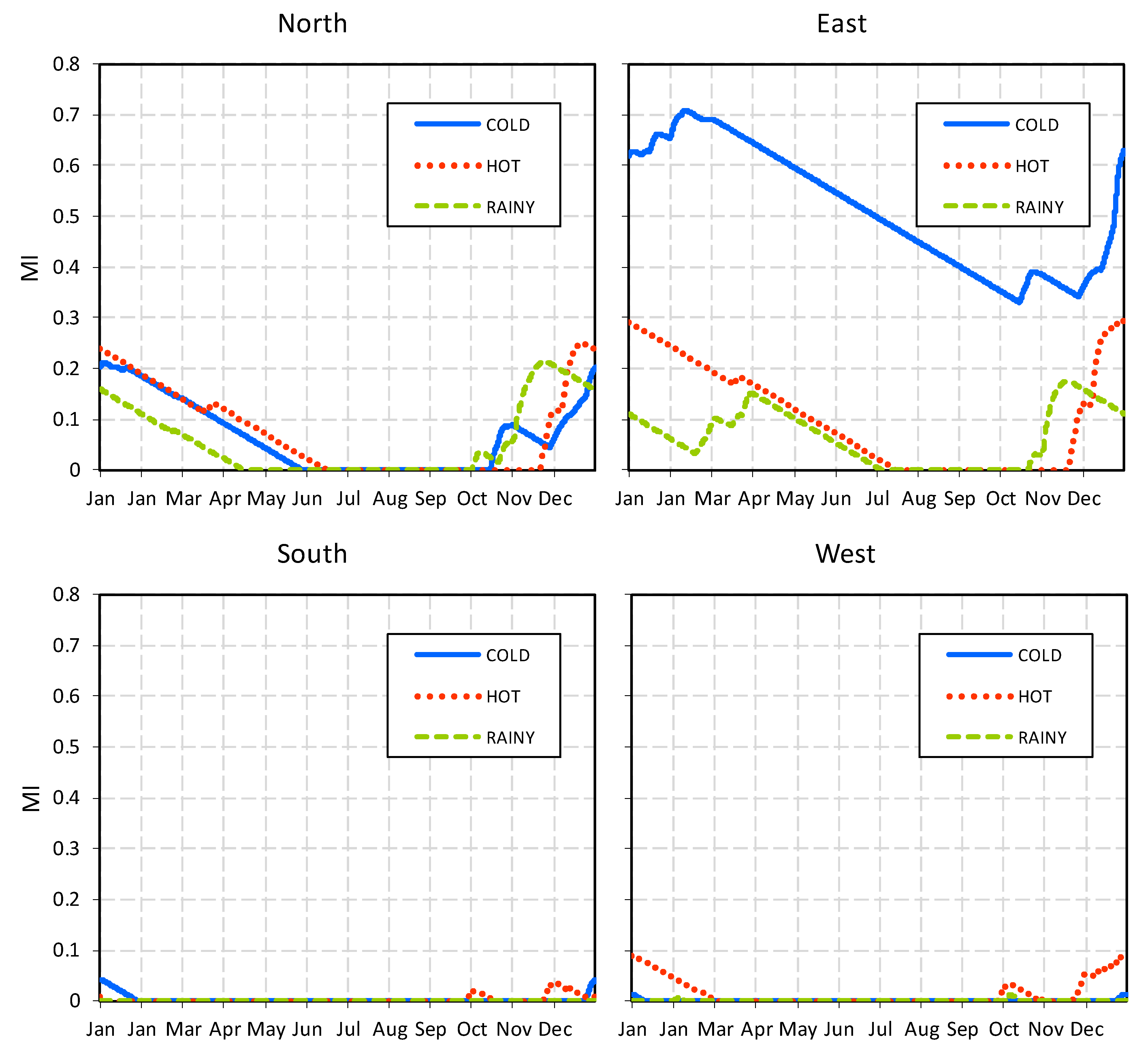 Sustainability 14 14706 g004 550