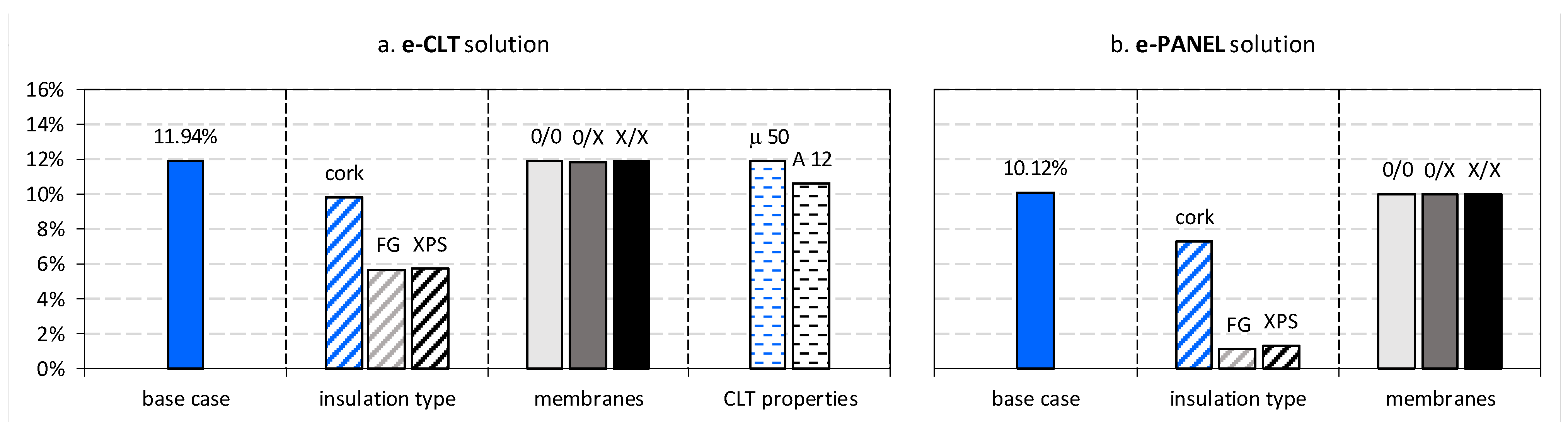 Sustainability 14 14706 g009 550
