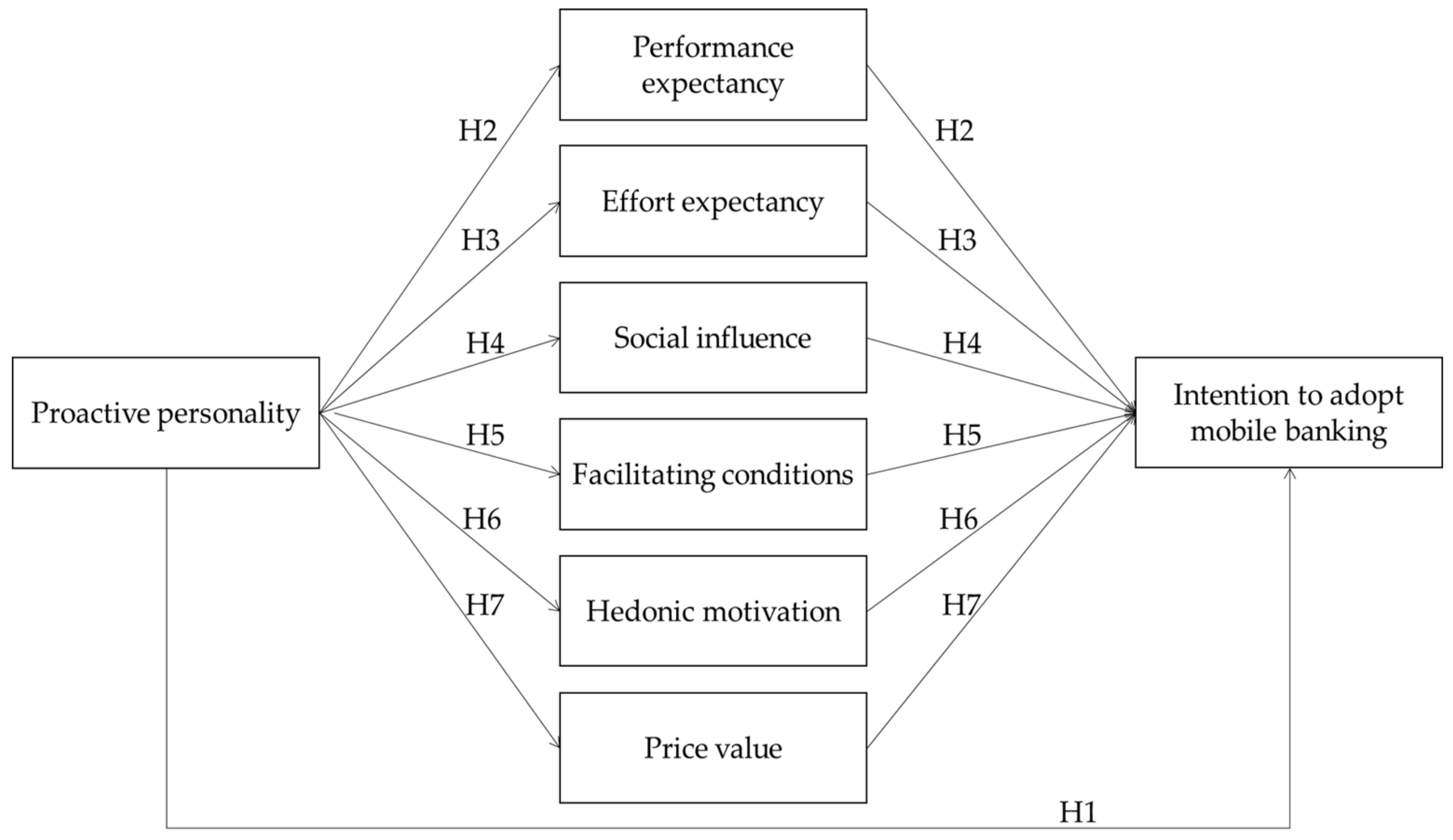 Sustainability 14 14708 g001