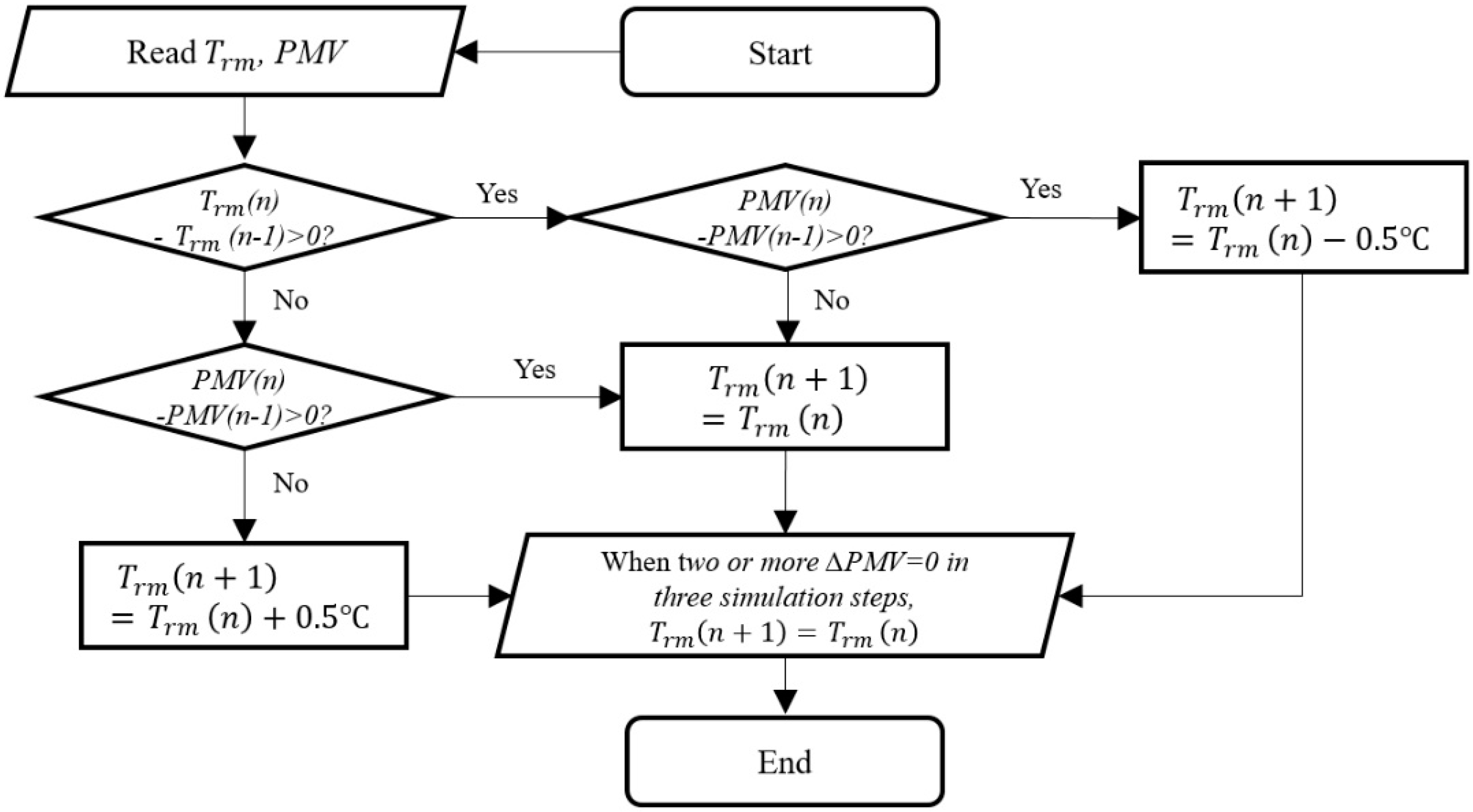Sustainability 14 14710 g002 Sustainability 14 14710 g002
